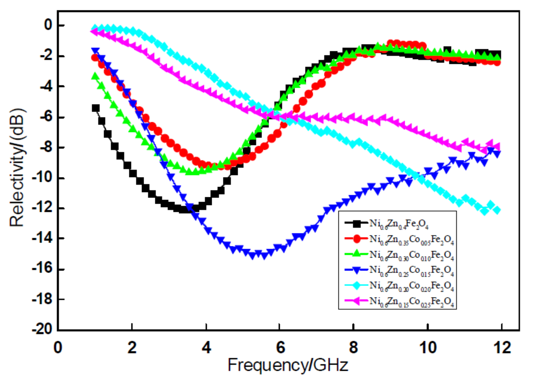 Materials 11 00590 g004 550