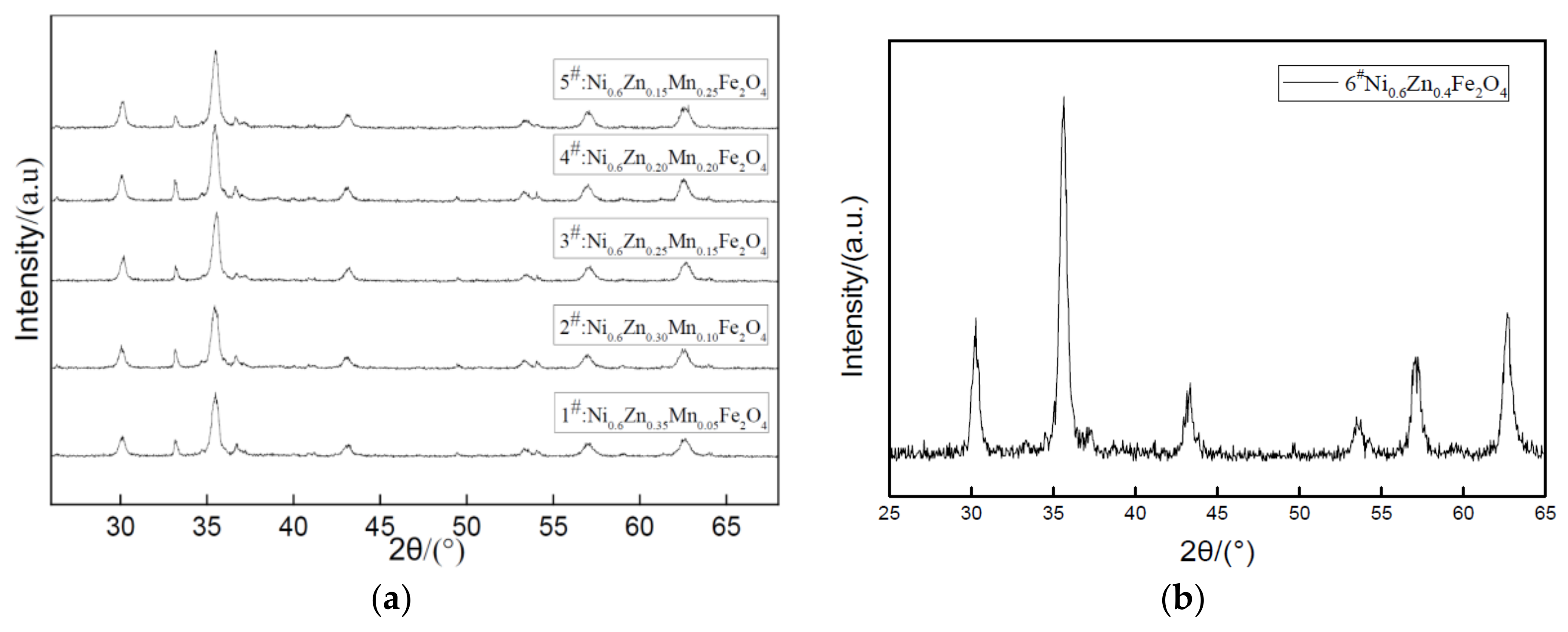 Materials 11 00590 g005 550