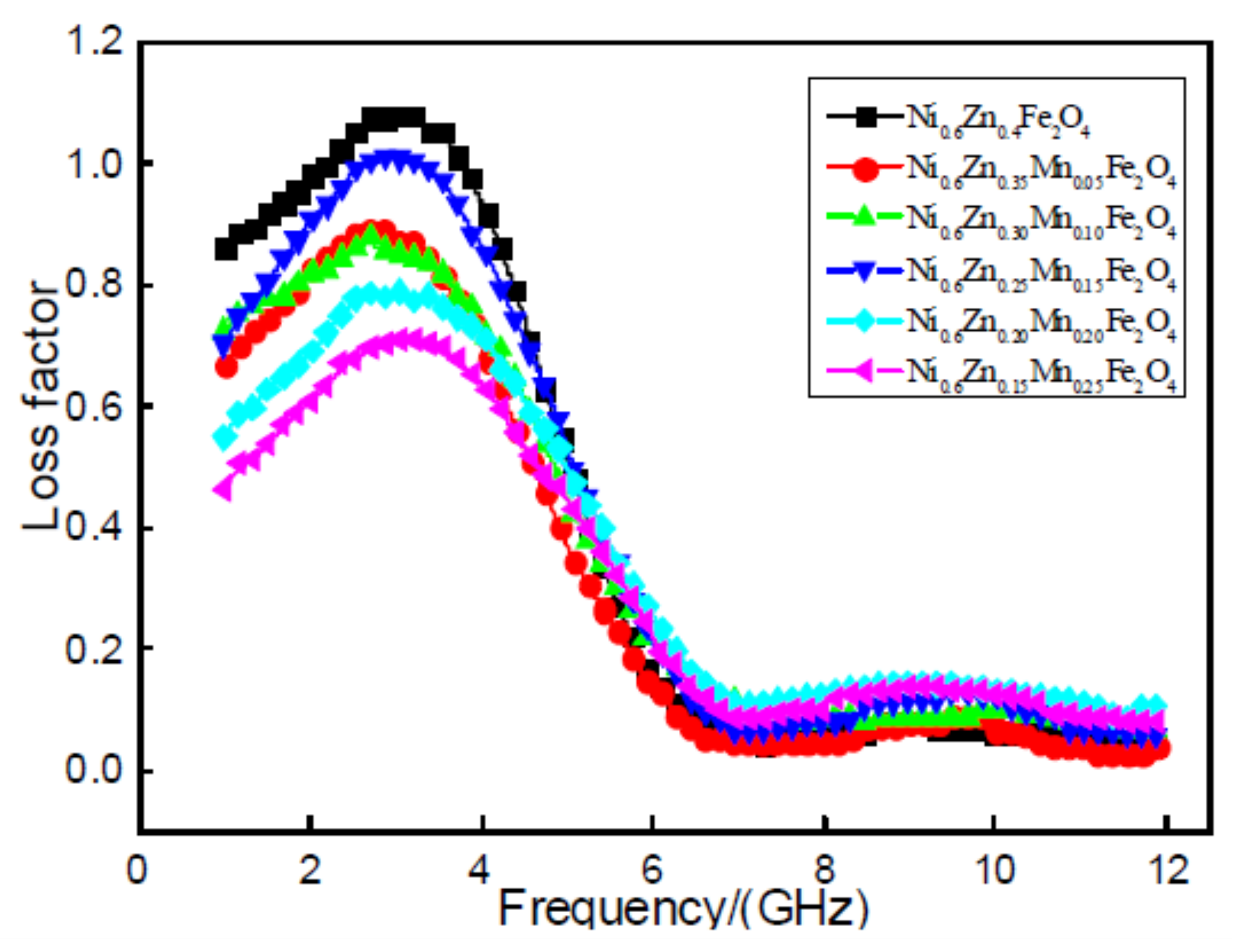 Materials 11 00590 g007 550