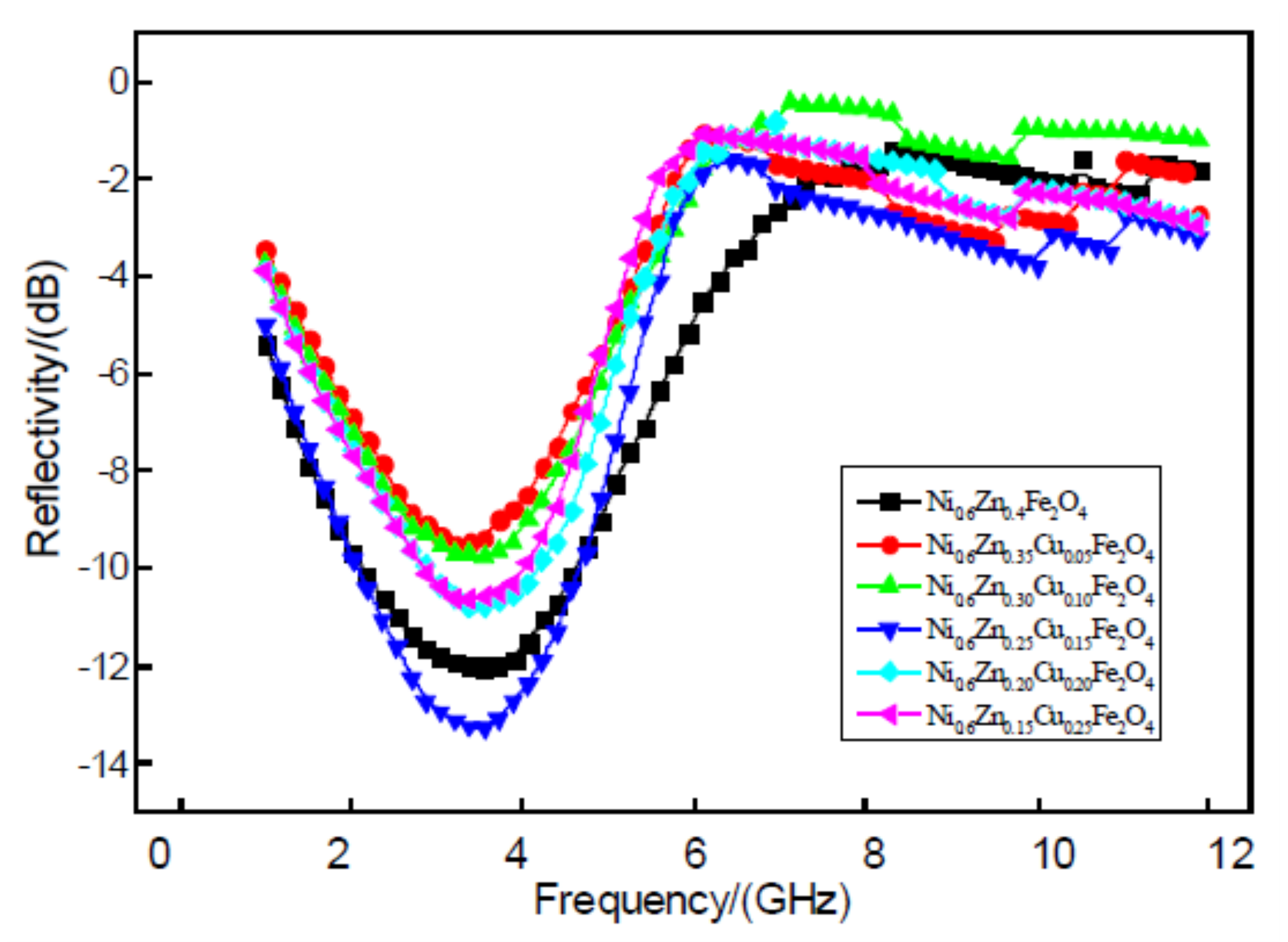 Materials 11 00590 g012 550