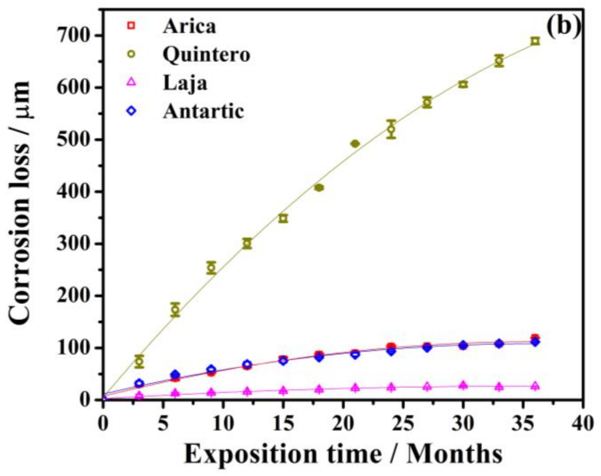 Materials 11 00591 g003b Materials 11 00591 g003b
