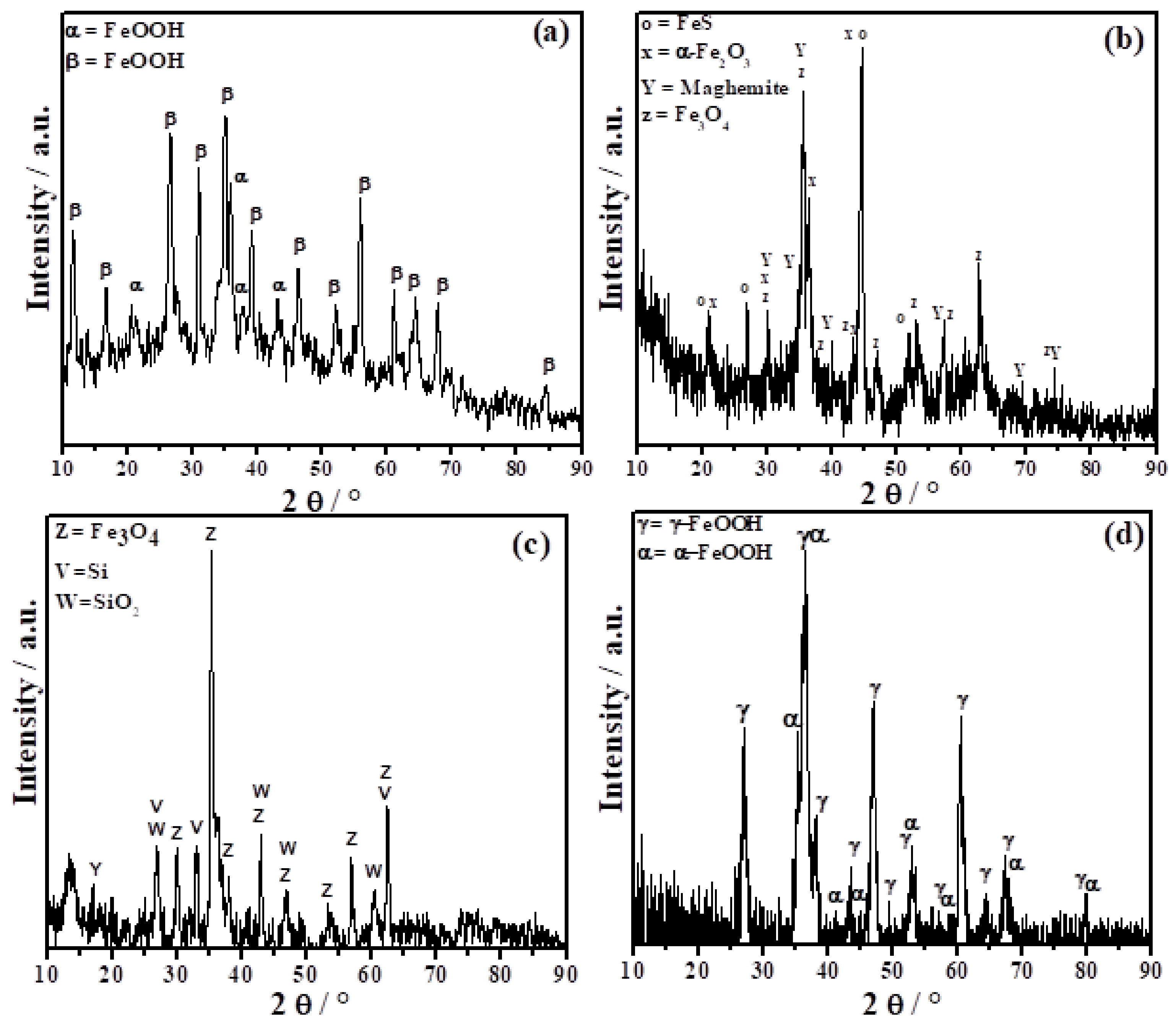 Materials 11 00591 g007 Materials 11 00591 g007