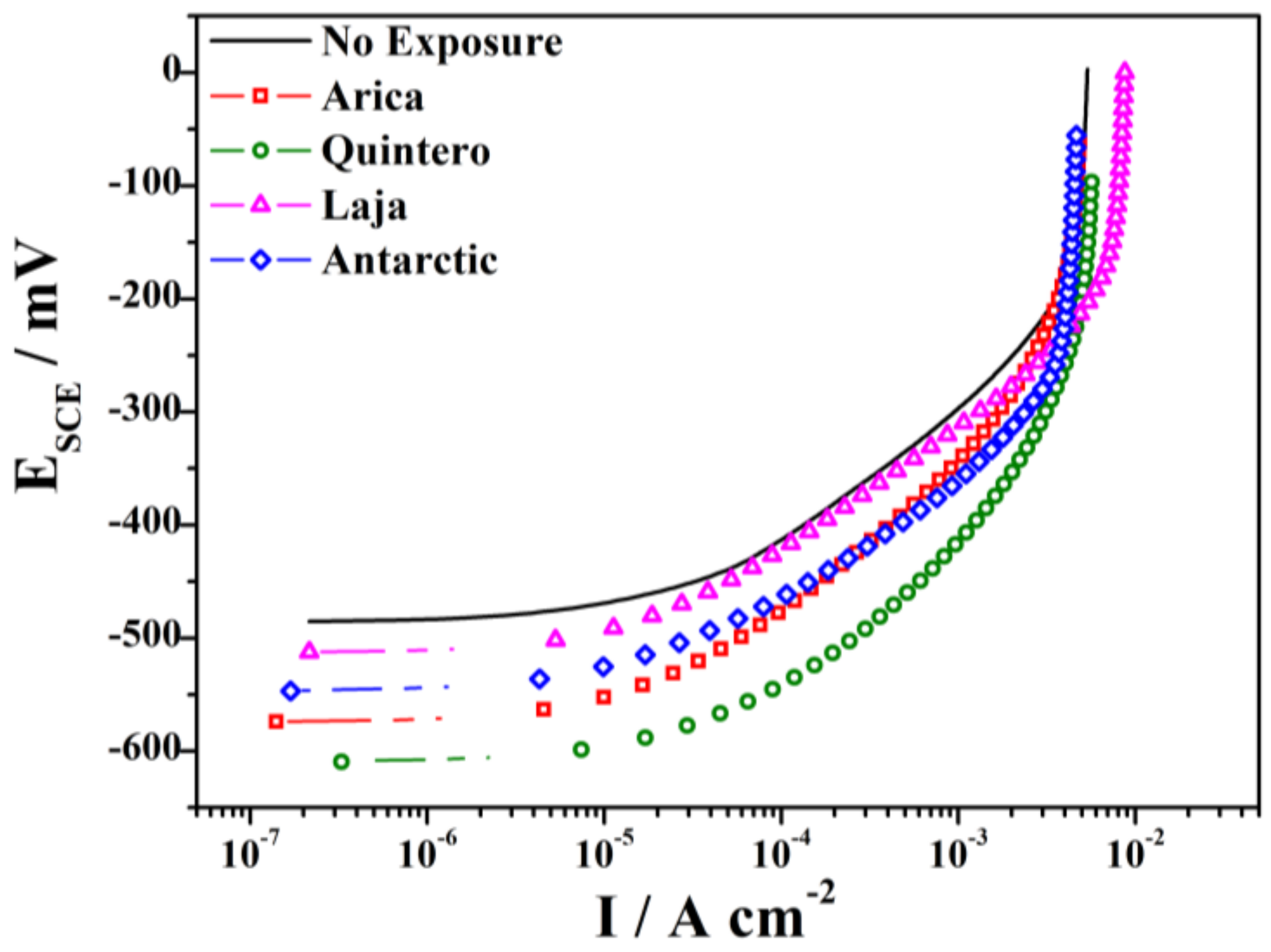 Materials 11 00591 g008 Materials 11 00591 g008