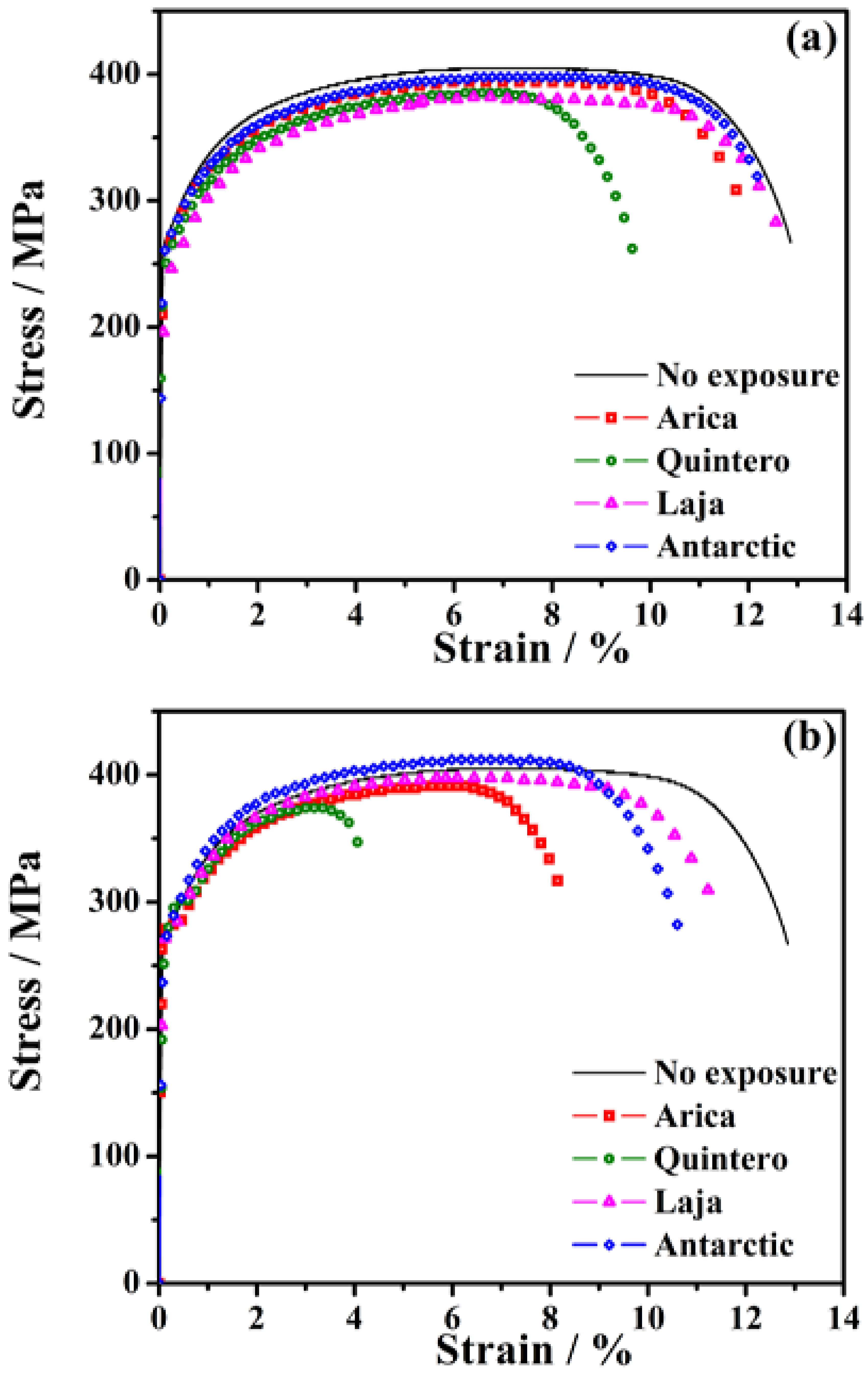 Materials 11 00591 g009 Materials 11 00591 g009