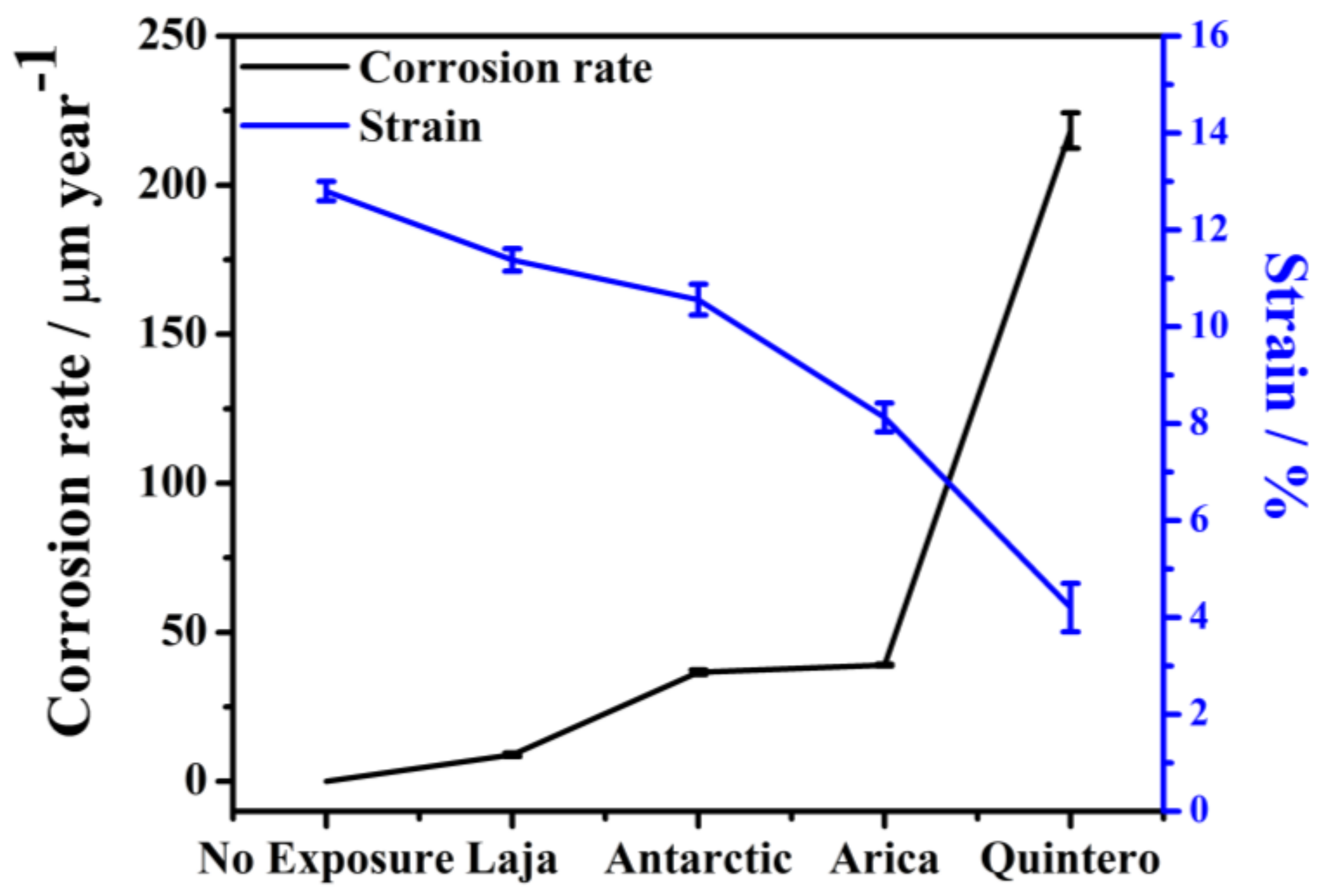 Materials 11 00591 g010 Materials 11 00591 g010