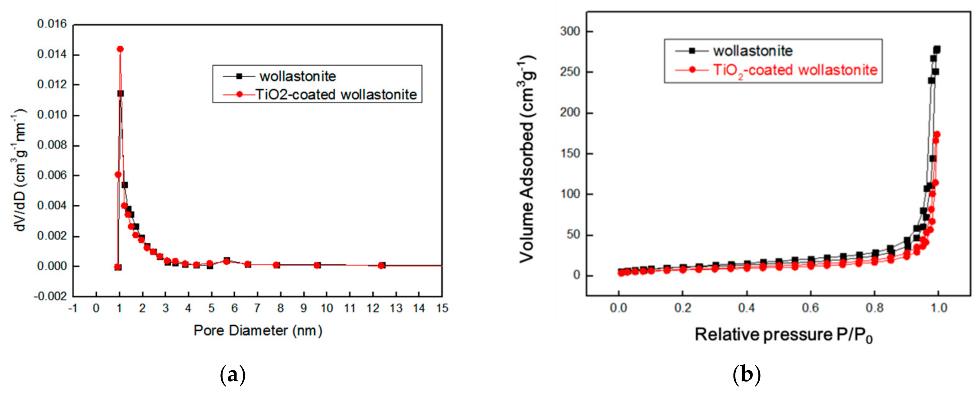 Materials 11 00593 g008
