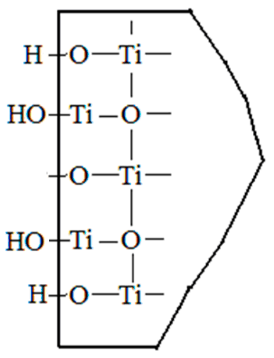 Materials 11 00593 g010
