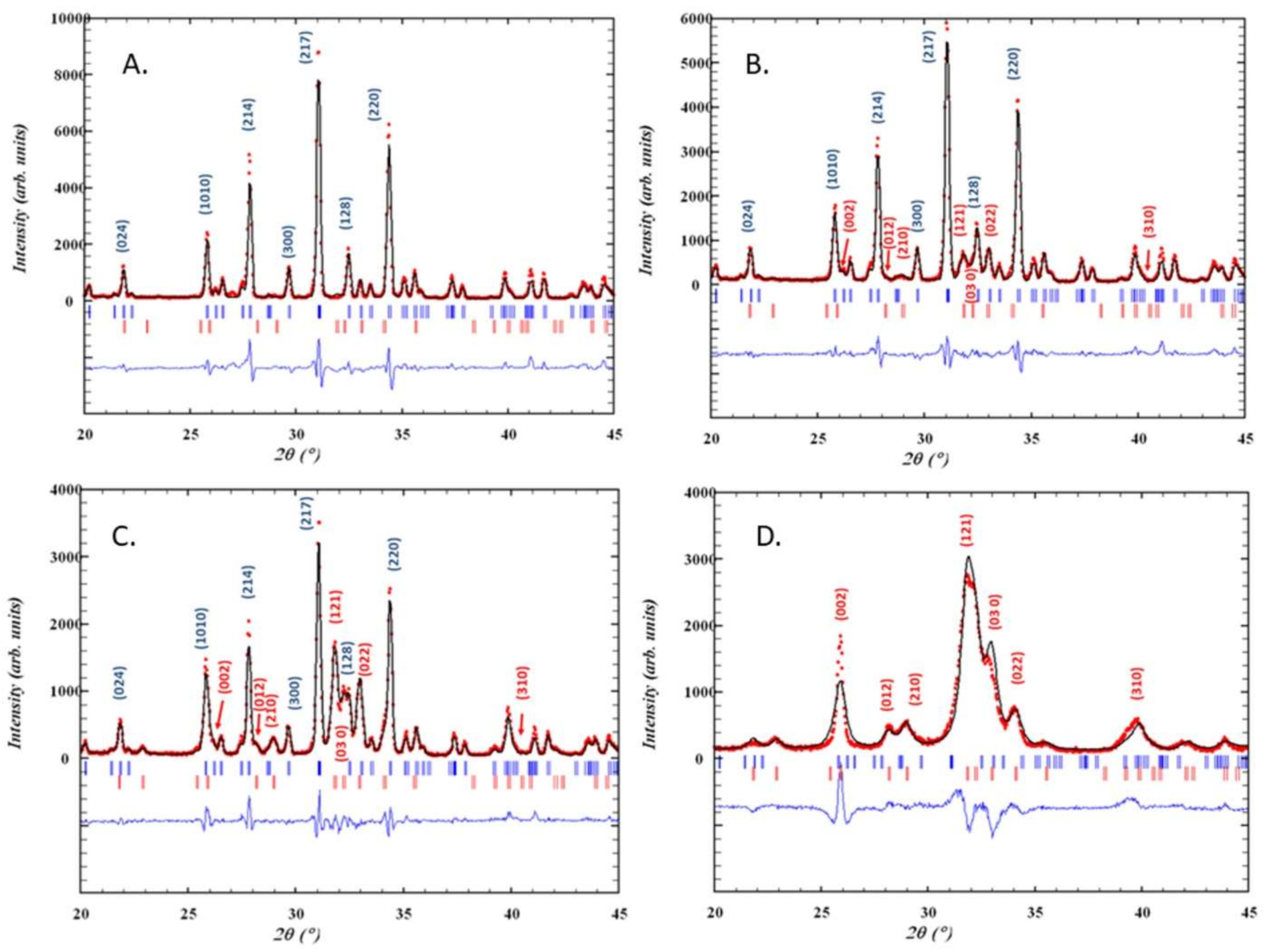 Materials 11 00595 g002