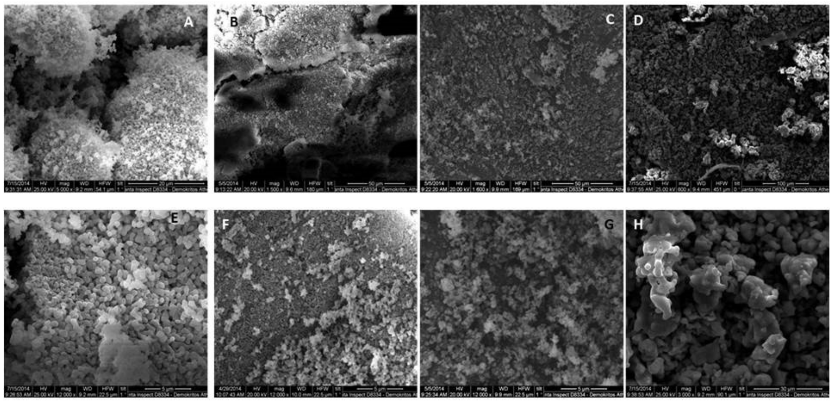 Materials 11 00595 g003