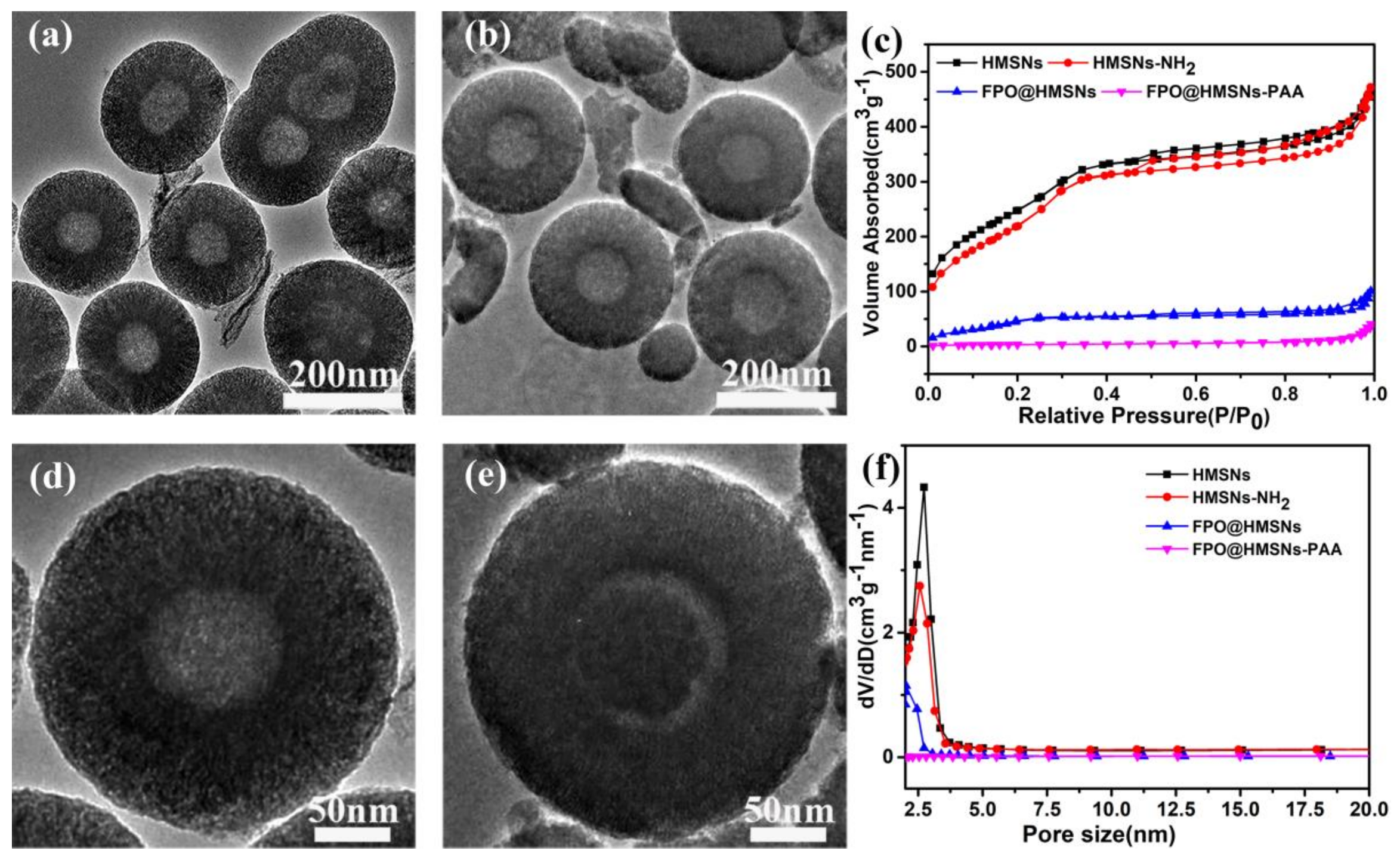 Efficient Active Oxygen Free Radical Generated in Tumor Cell