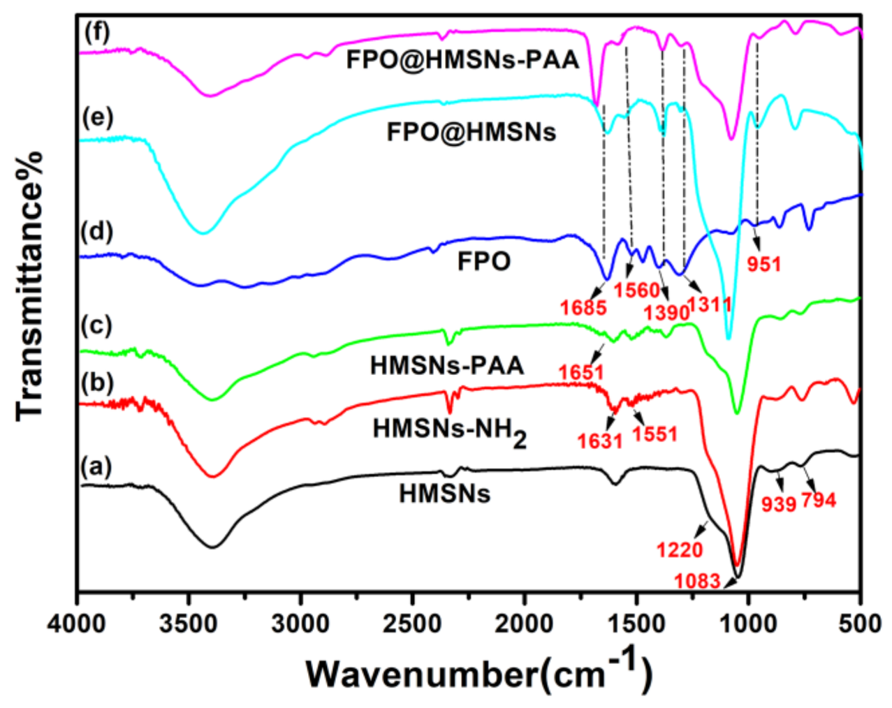 Materials 11 00596 g003