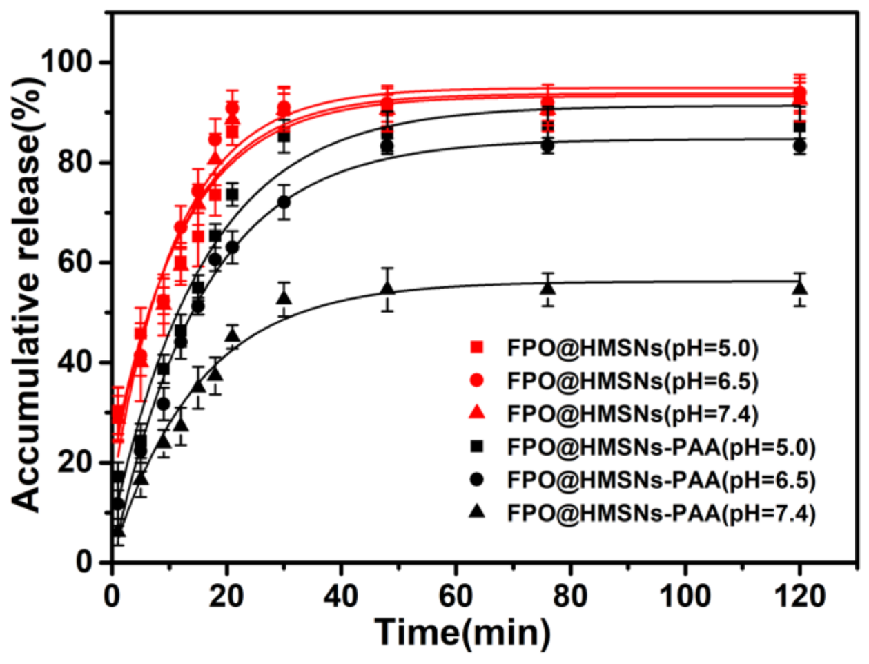 Materials 11 00596 g004