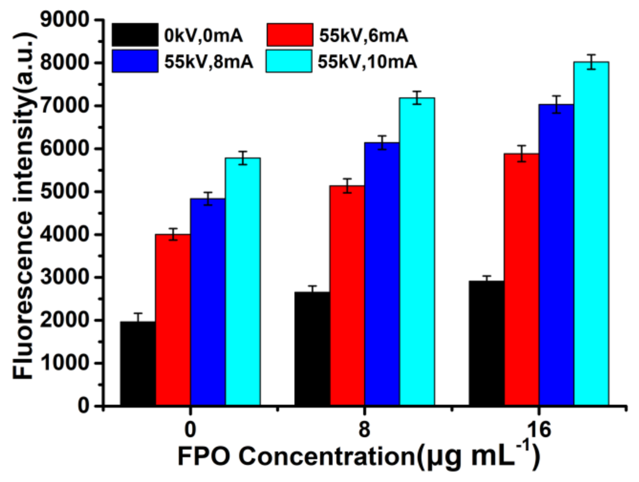 Materials 11 00596 g005