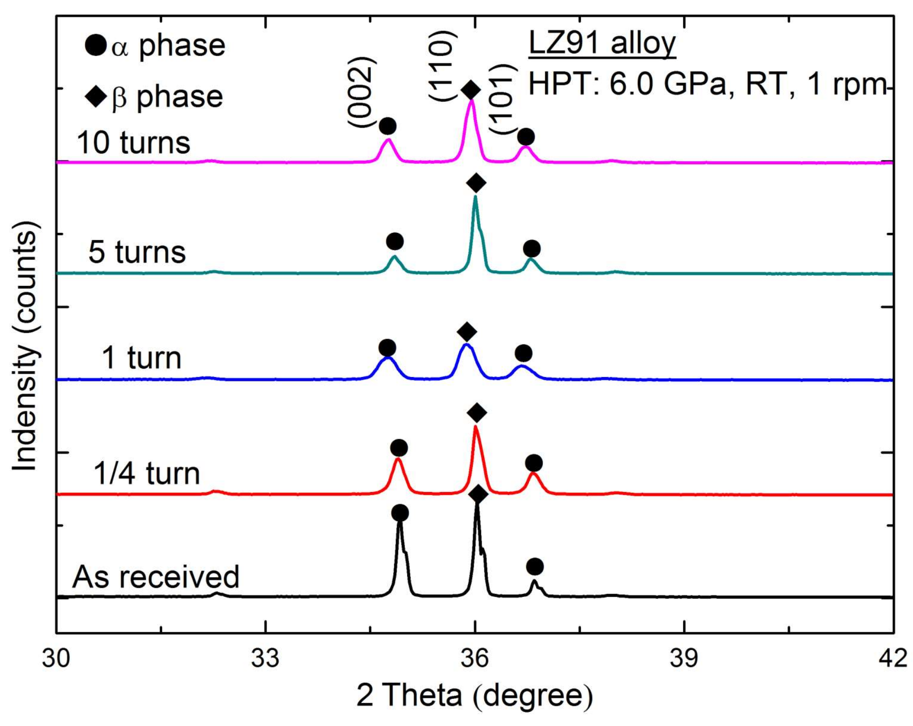Materials 11 00598 g003
