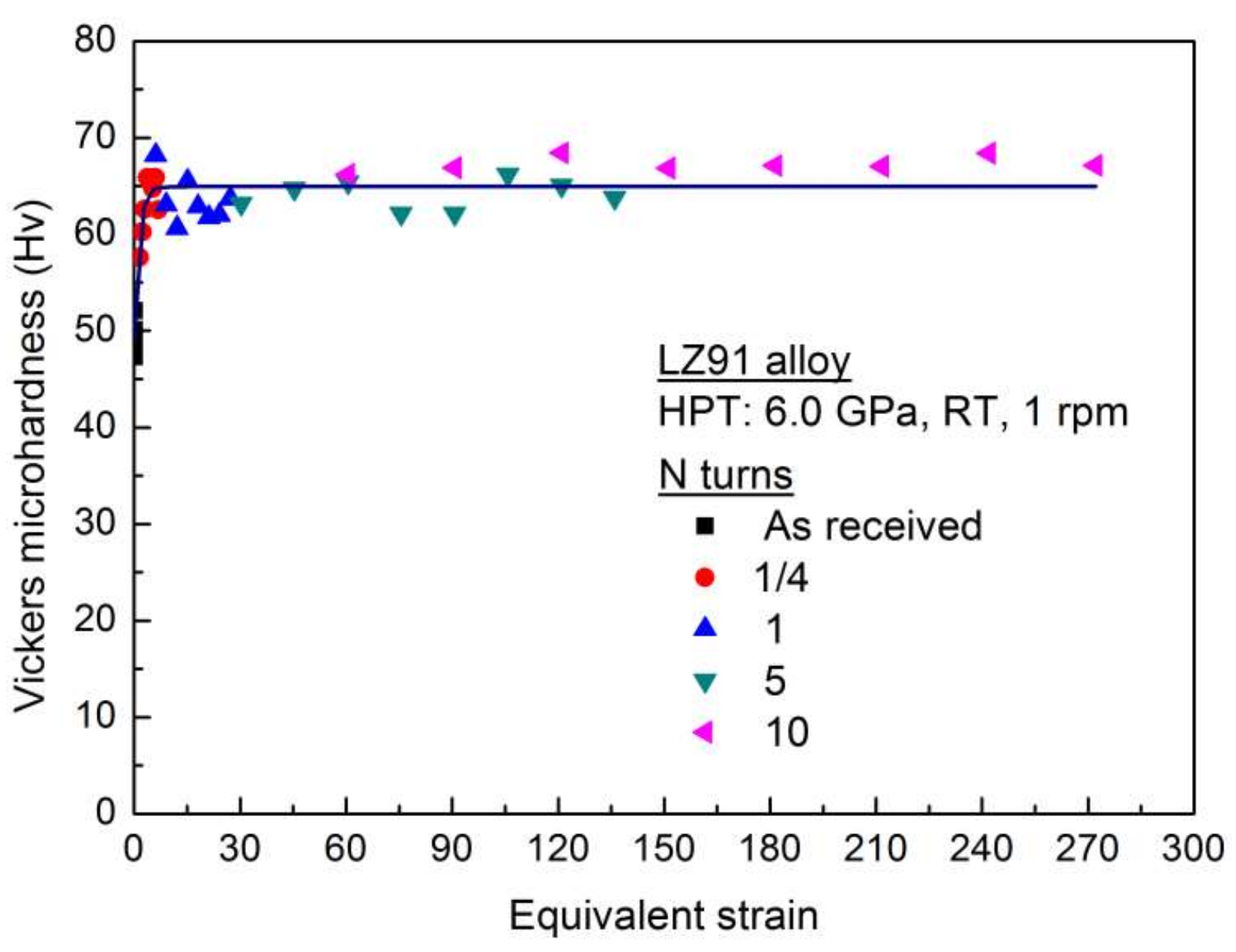 Materials 11 00598 g012