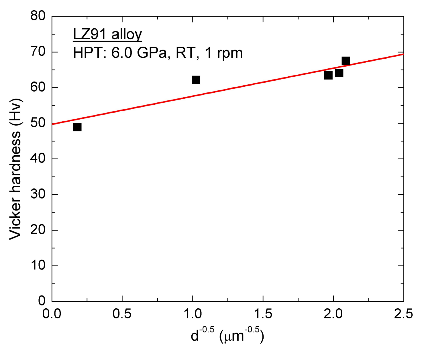 Materials 11 00598 g013