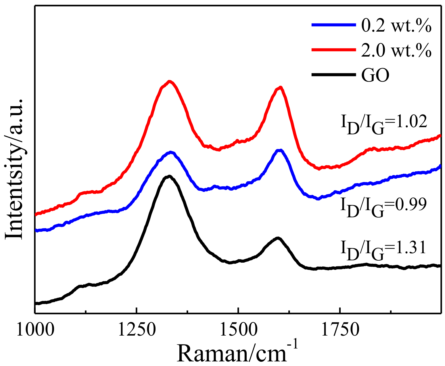 Materials 11 00600 g004