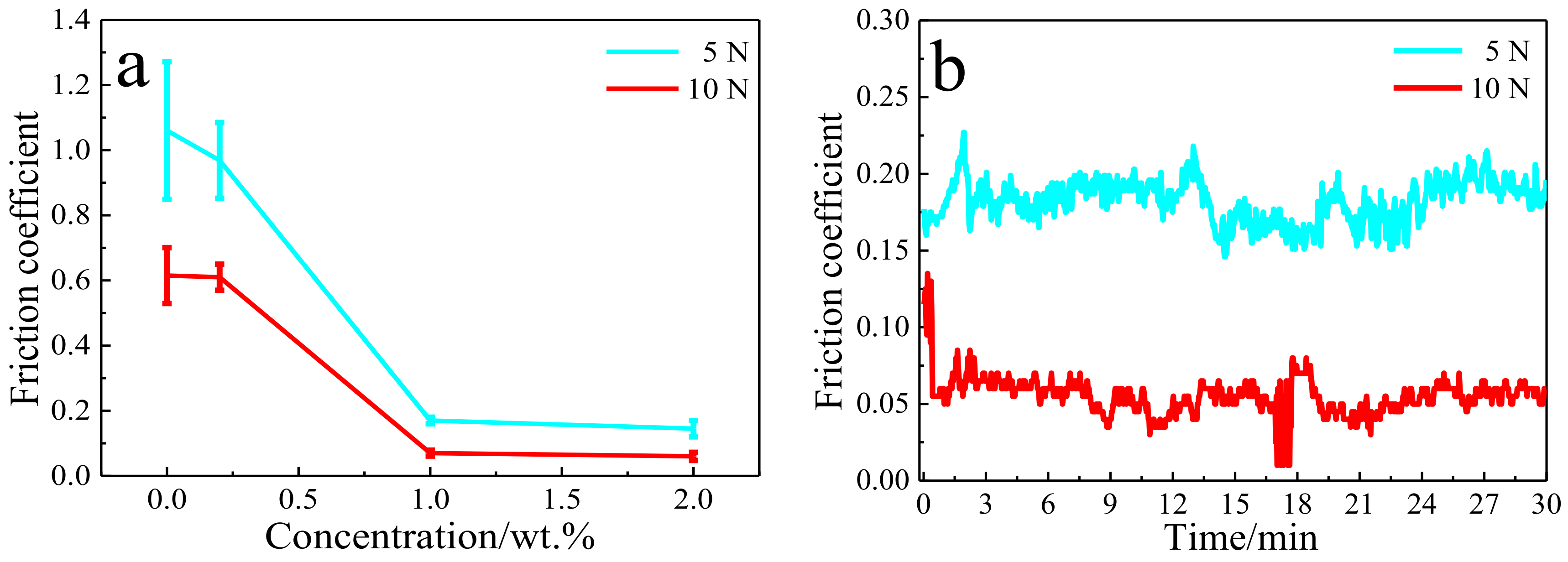Materials 11 00600 g007