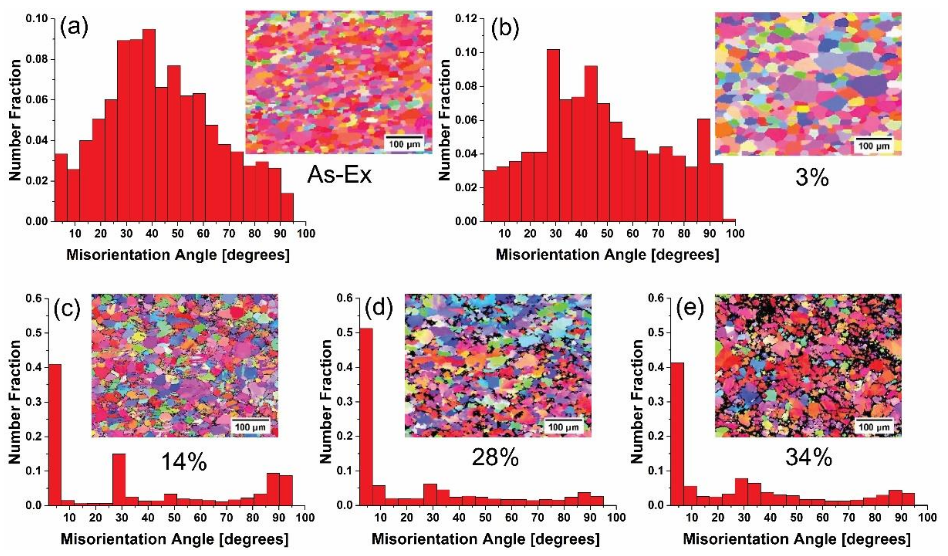 Materials 11 00602 g005