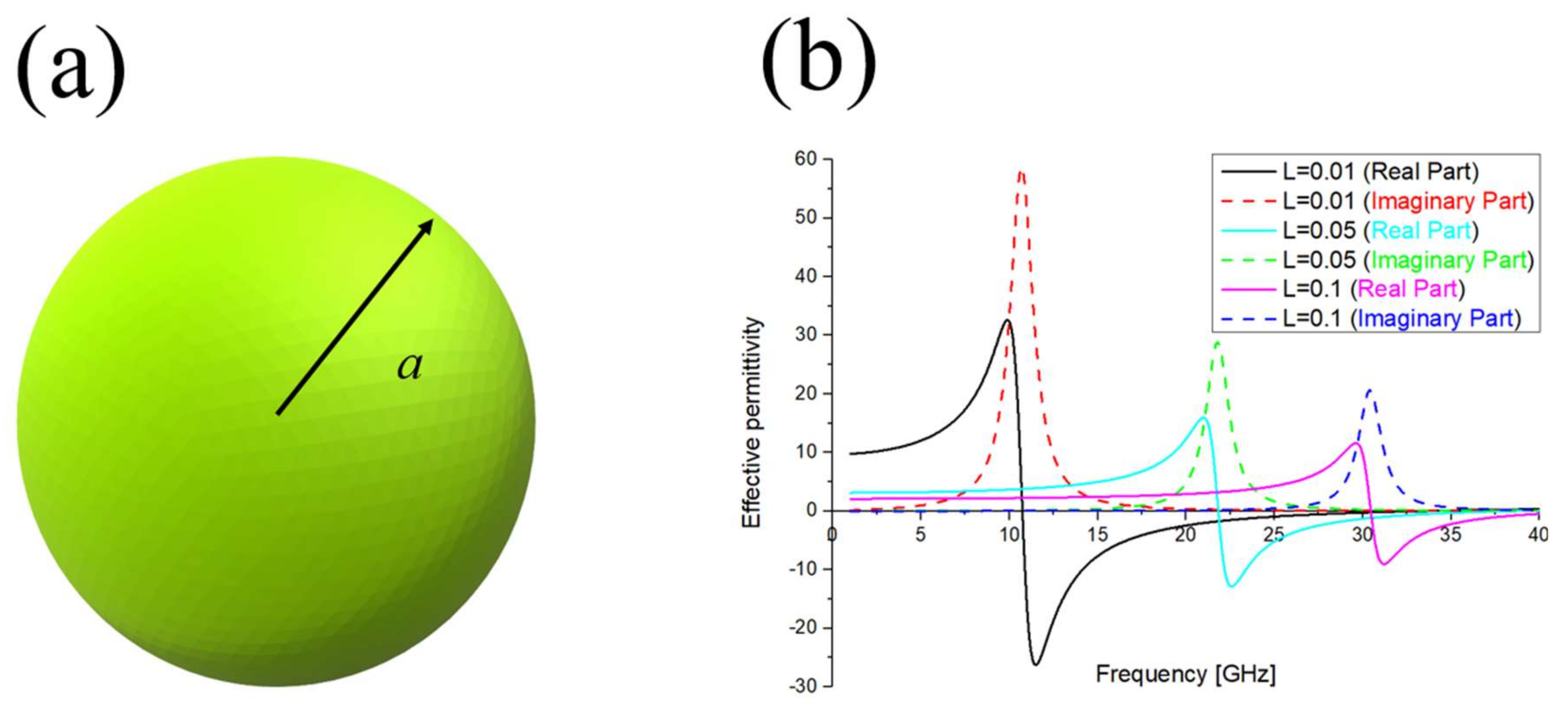 Materials 11 00603 g001 Materials 11 00603 g001