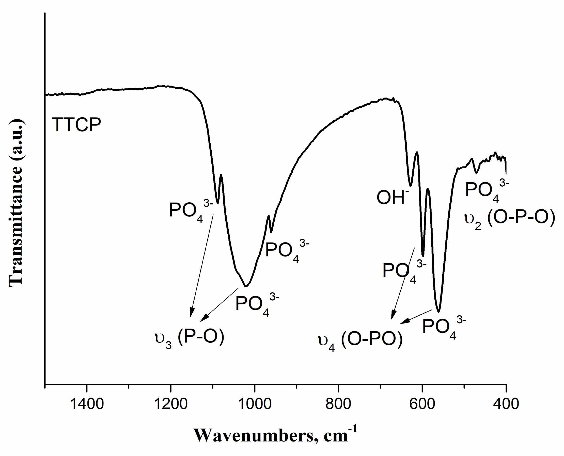 Materials 11 00604 g002