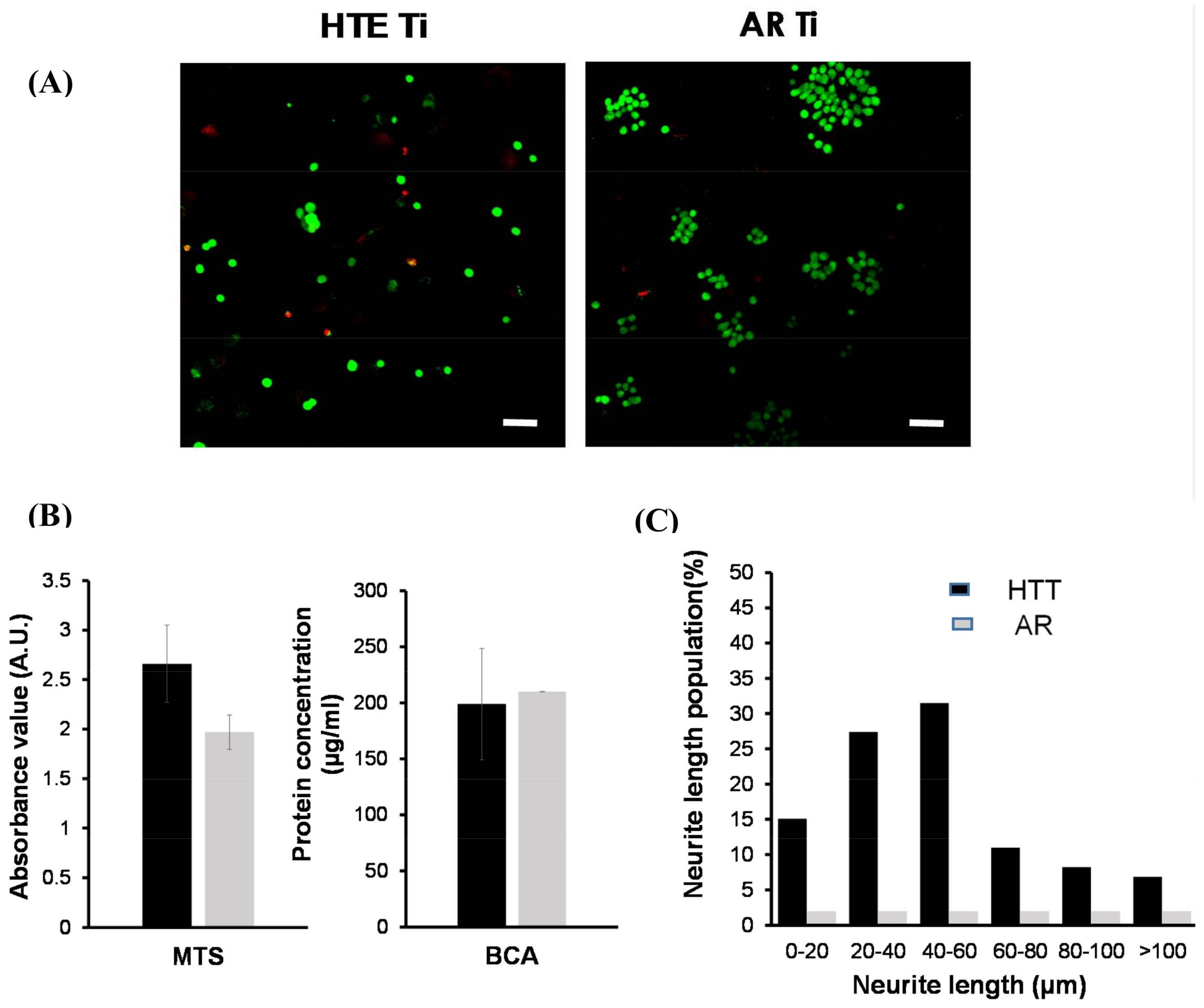 Materials 11 00605 g004 550