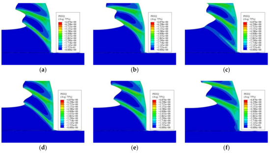 Mechanisms and FEM Simulation of Chip Formation in Orthogonal Cutting ...