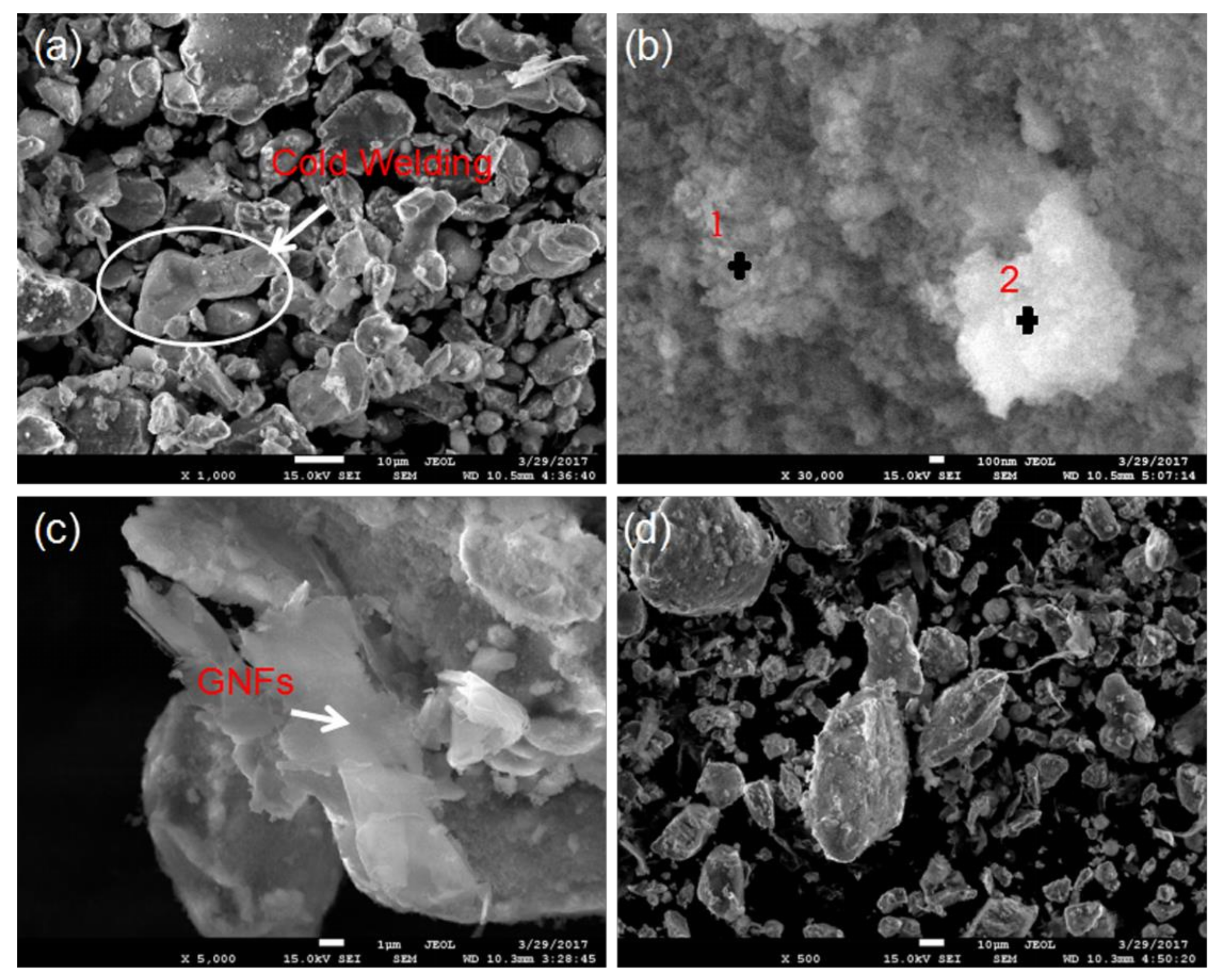 Materials 11 00608 g003