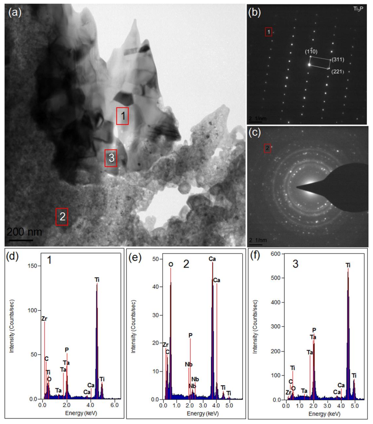 Materials 11 00608 g008