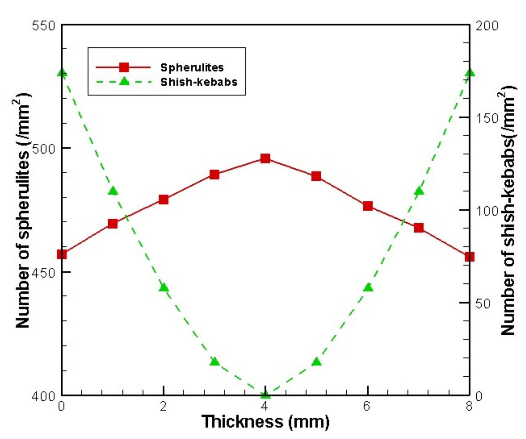 Materials 11 00610 g010