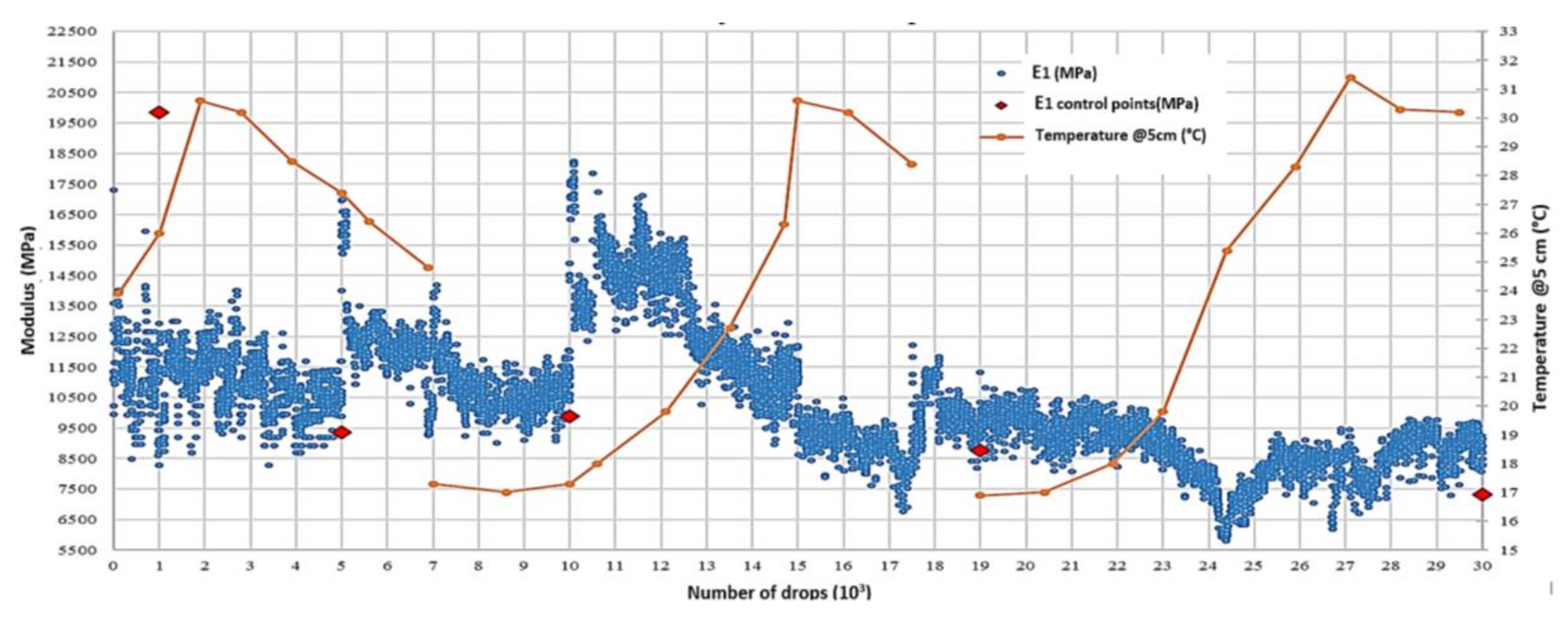 Materials 11 00611 g005 550