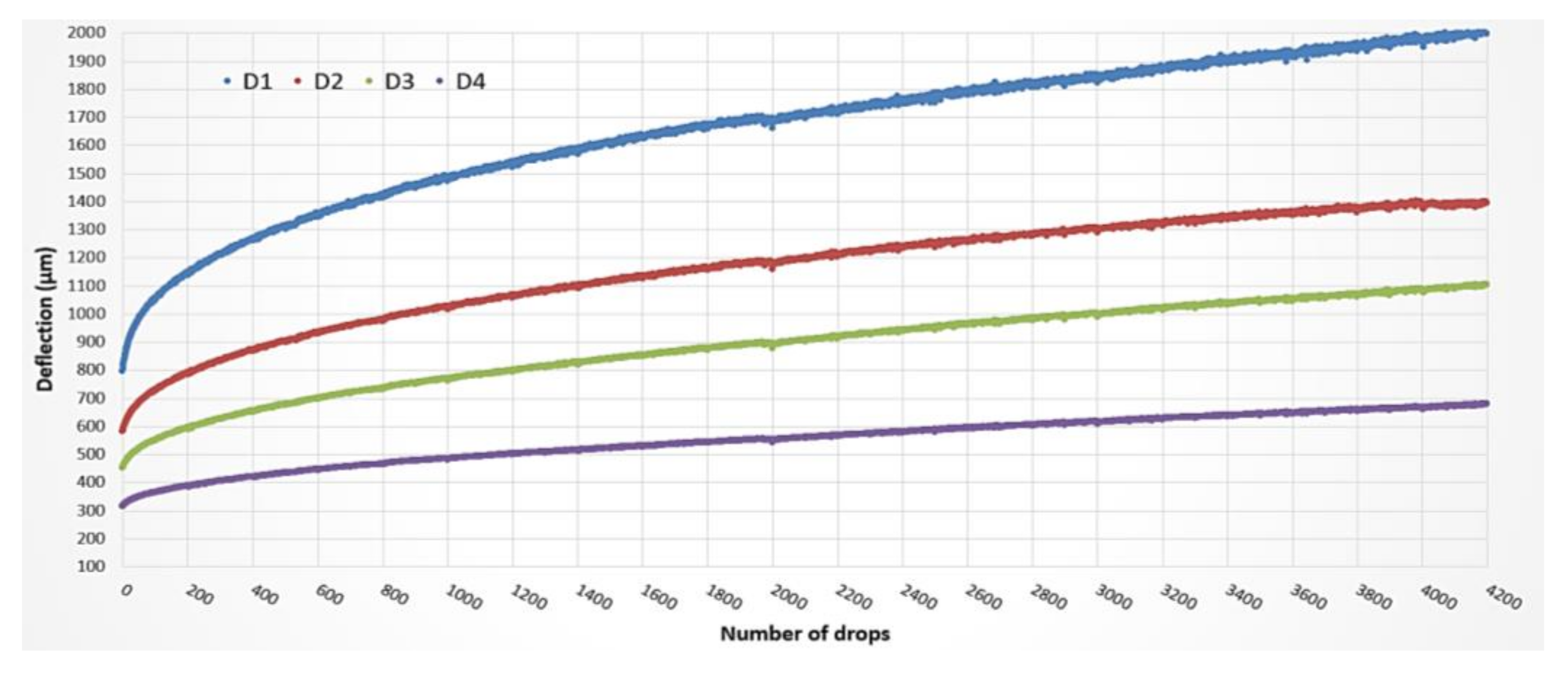 Materials 11 00611 g007 550