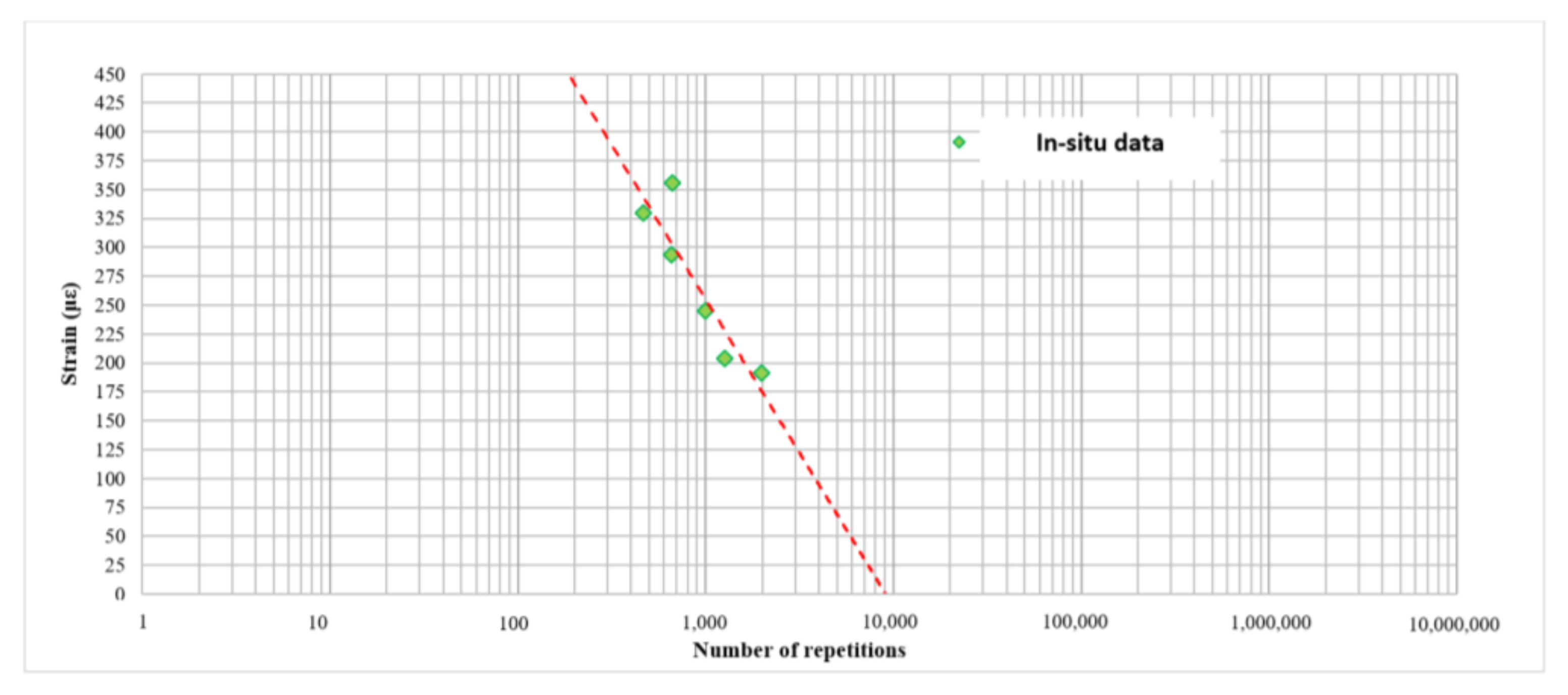 Materials 11 00611 g009 550