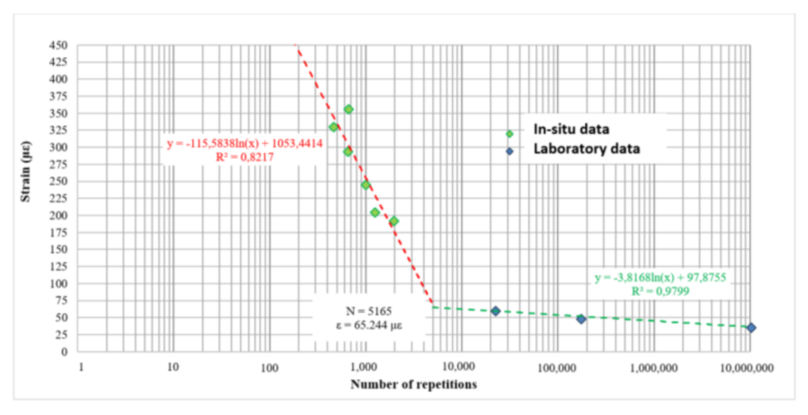 Materials 11 00611 g010 550