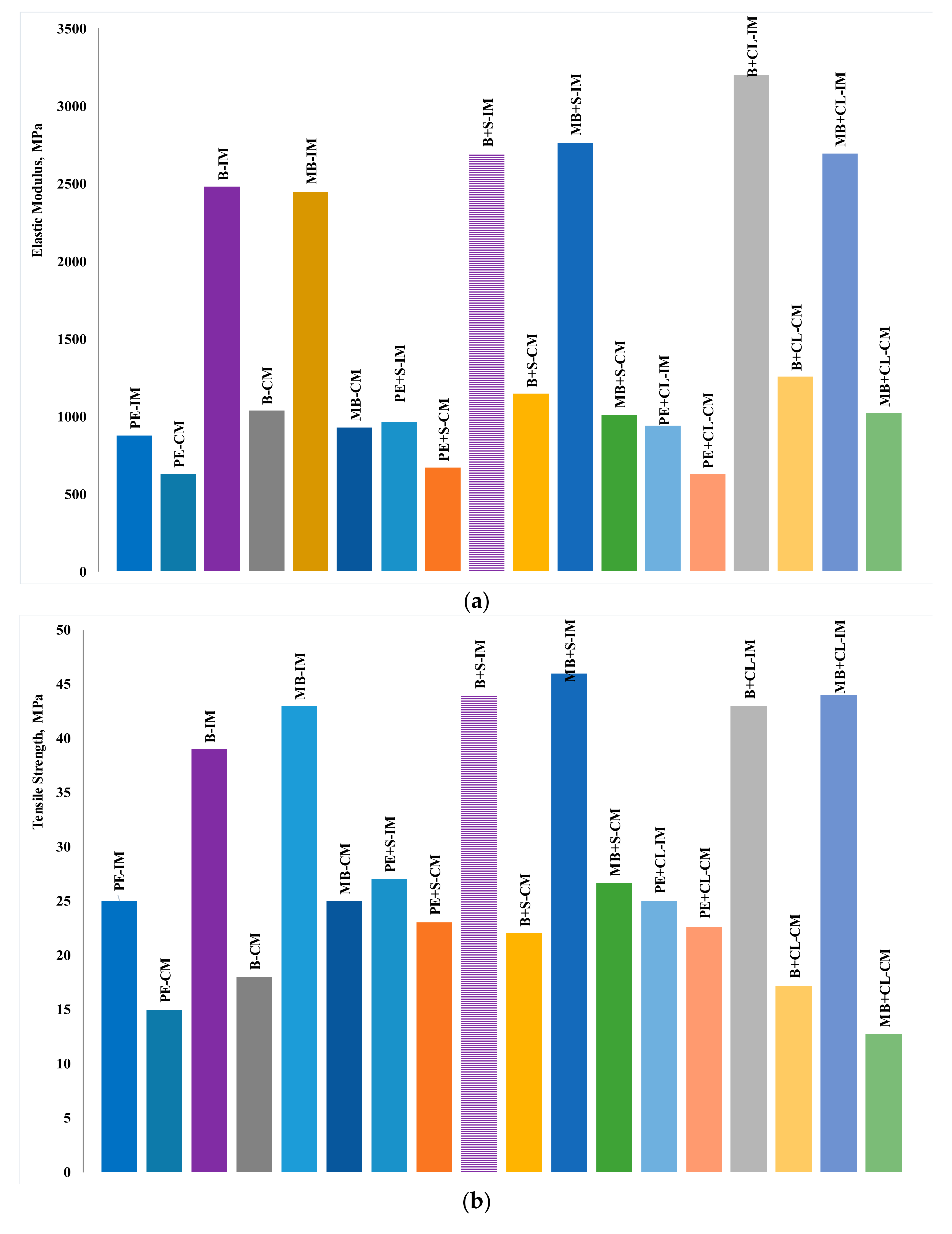 Materials 11 00613 g004a Materials 11 00613 g004a