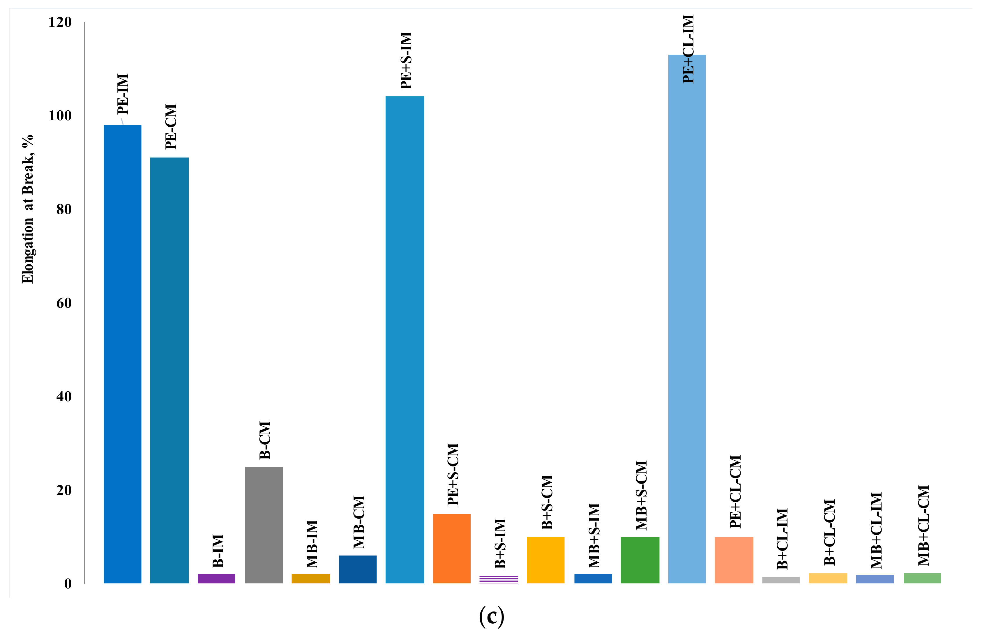 Materials 11 00613 g004b Materials 11 00613 g004b