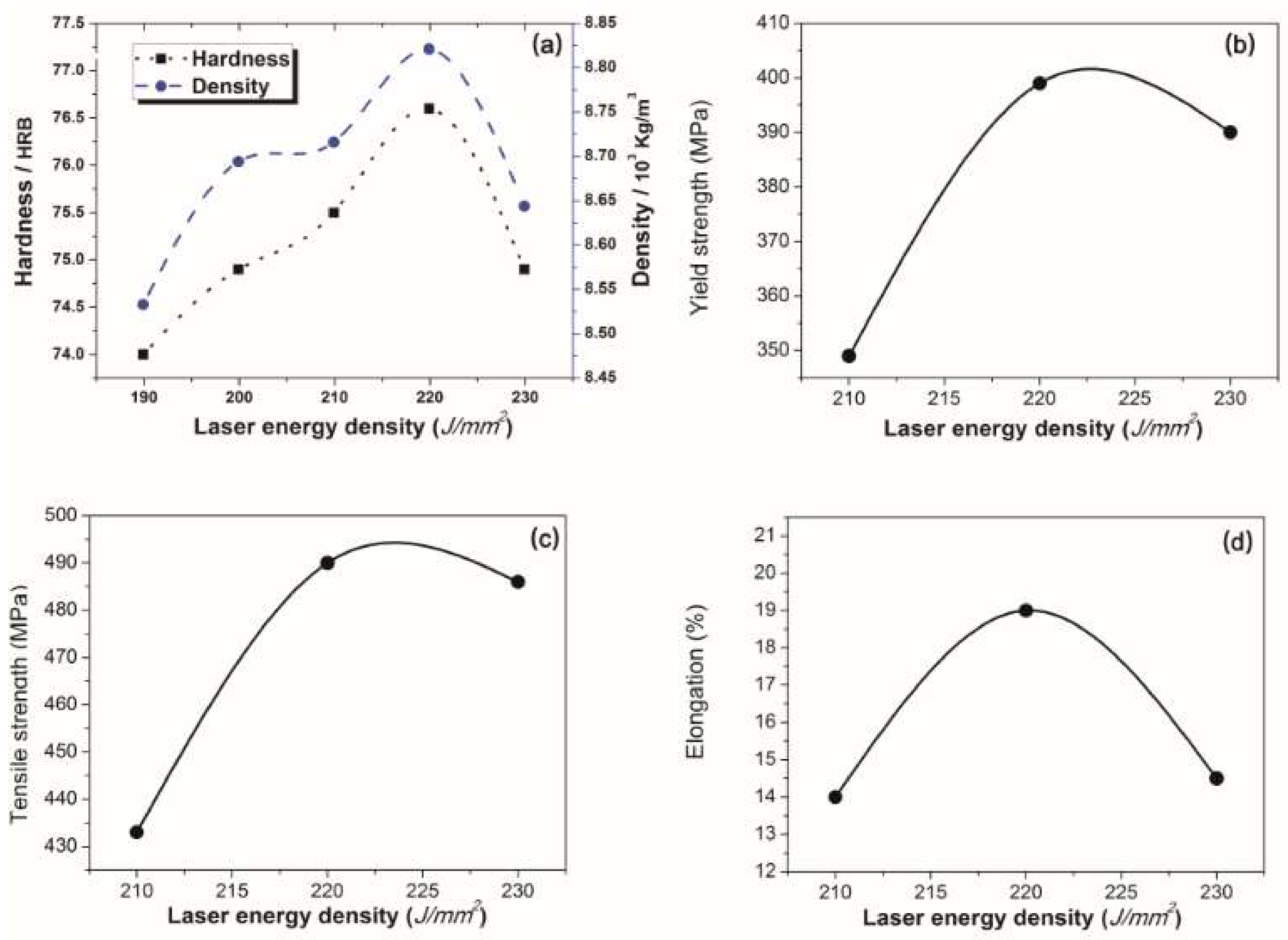 Materials 11 00614 g002 550