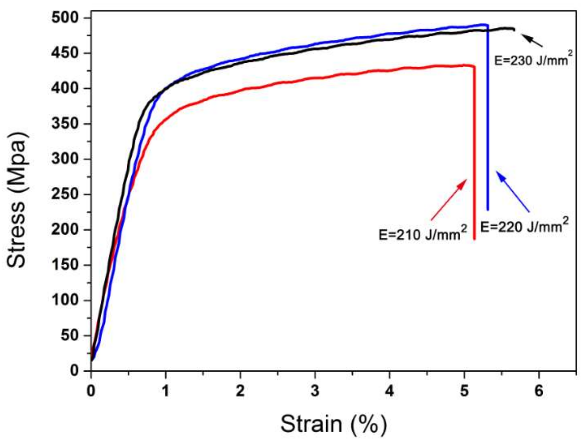 Materials 11 00614 g003 550