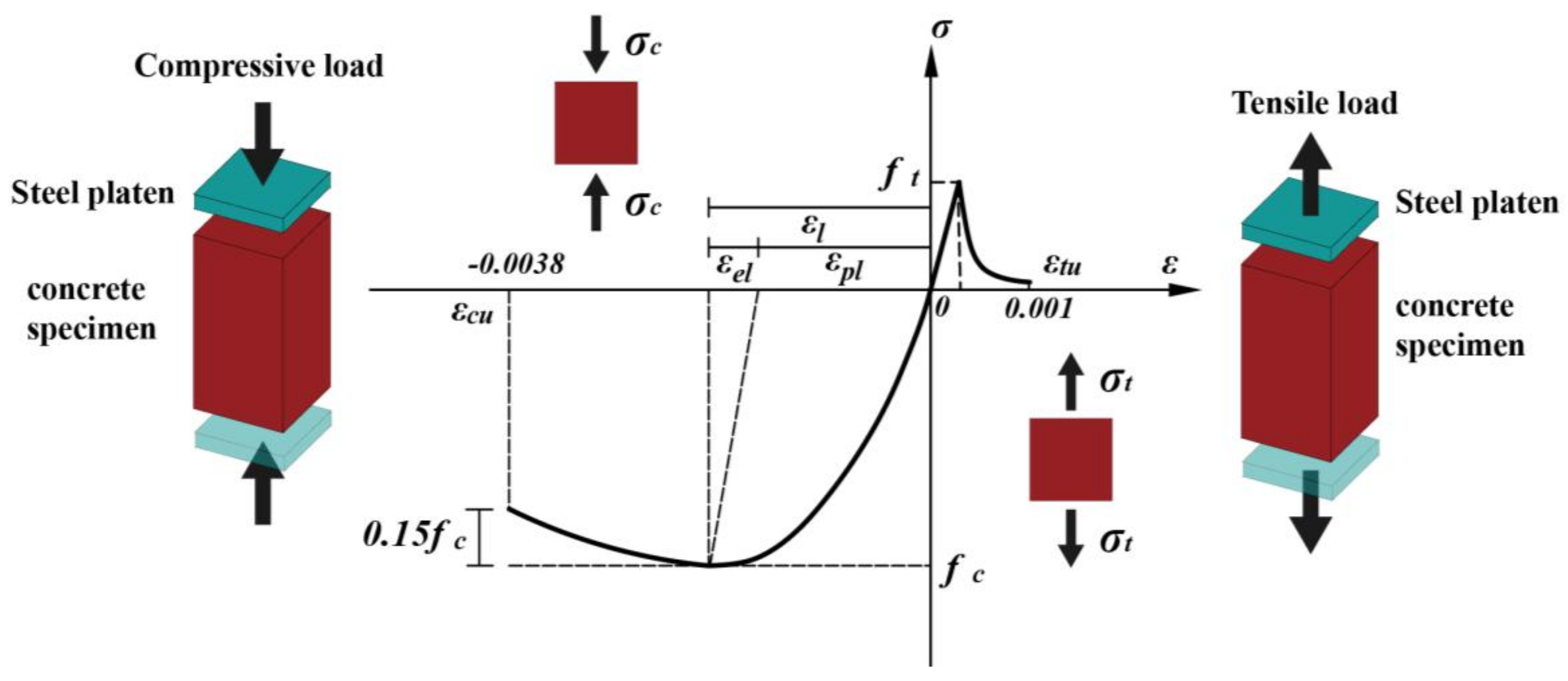 Materials 11 00615 g003 Materials 11 00615 g003