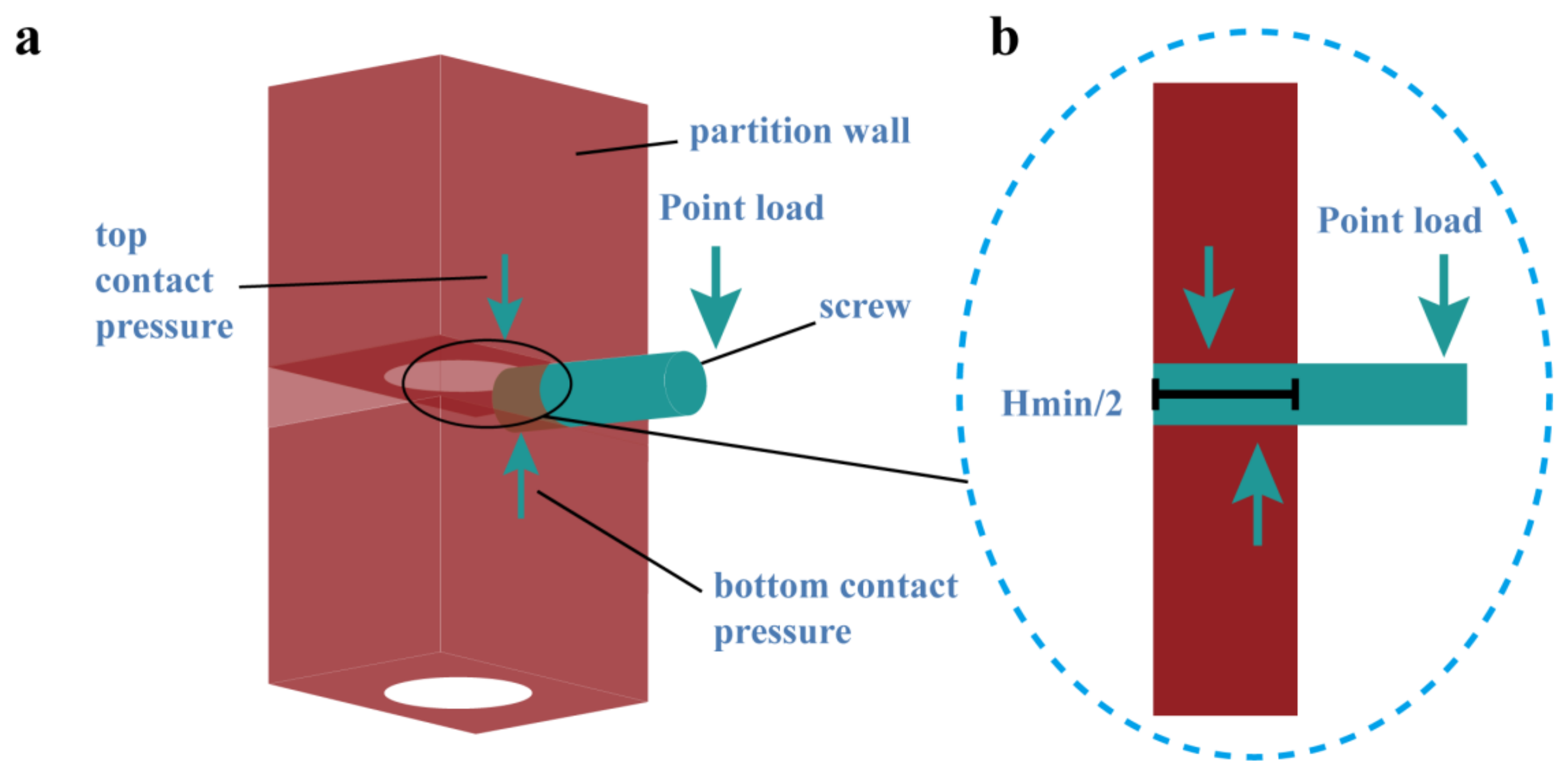 Materials 11 00615 g005 Materials 11 00615 g005