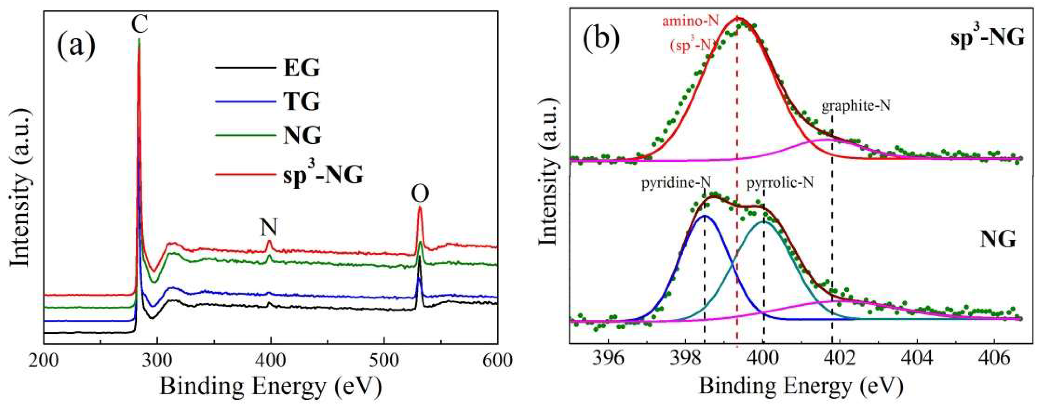 Materials 11 00616 g003