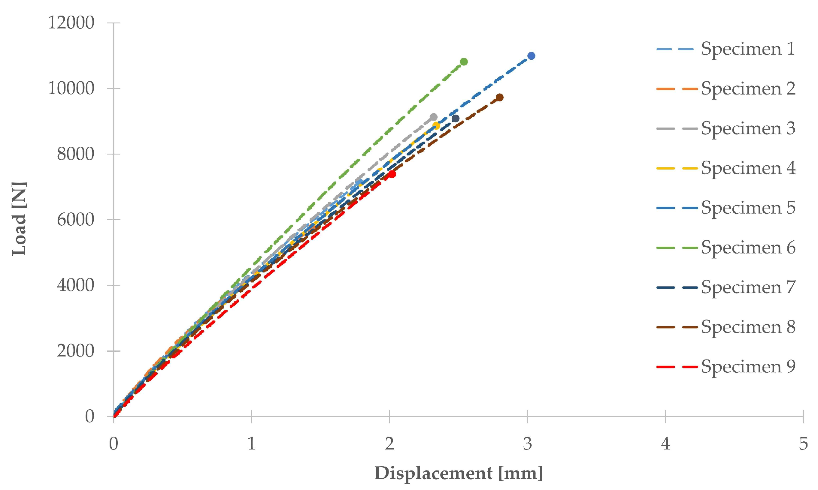Materials 11 00620 g006 550