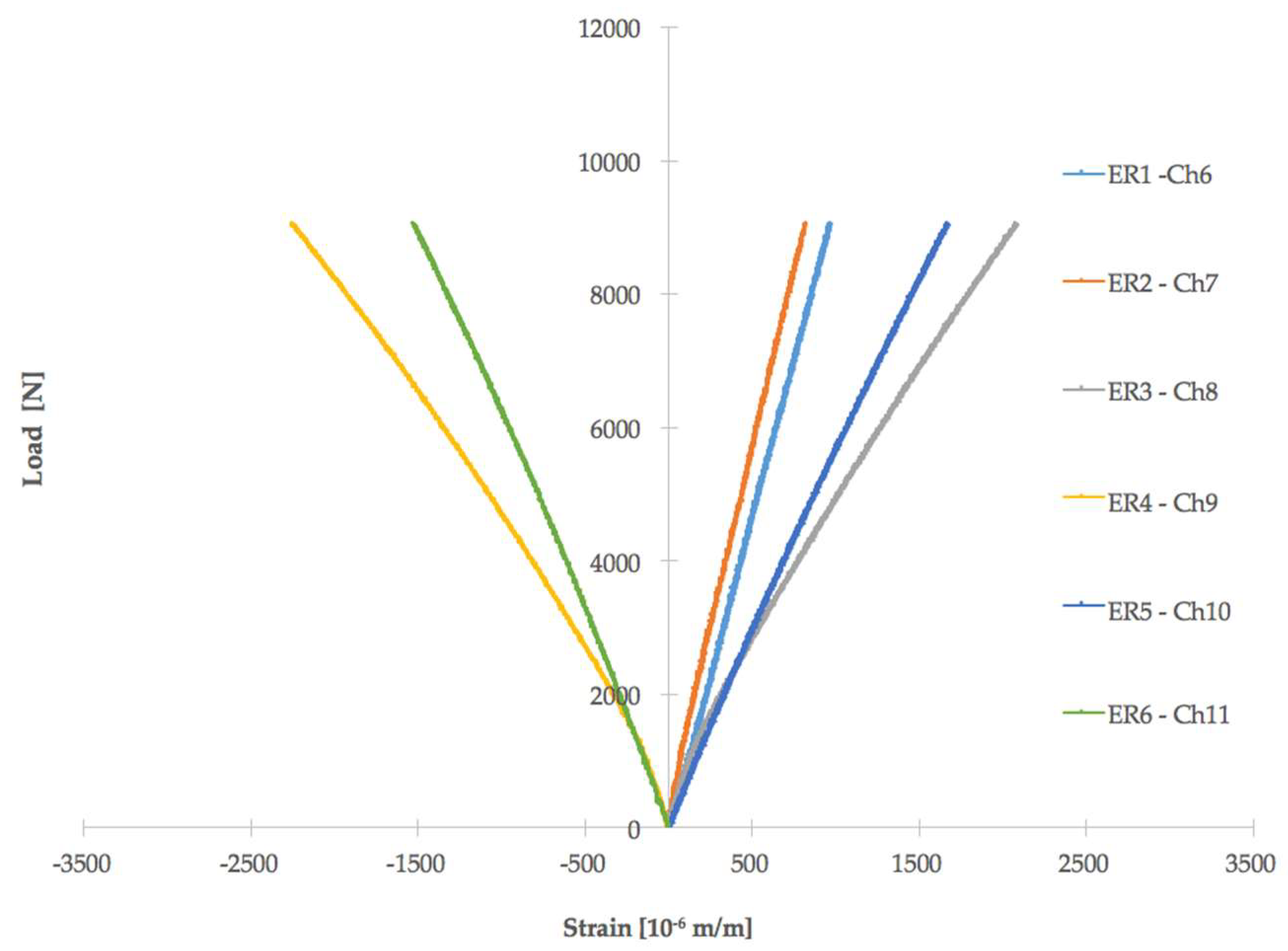 Materials 11 00620 g007 550
