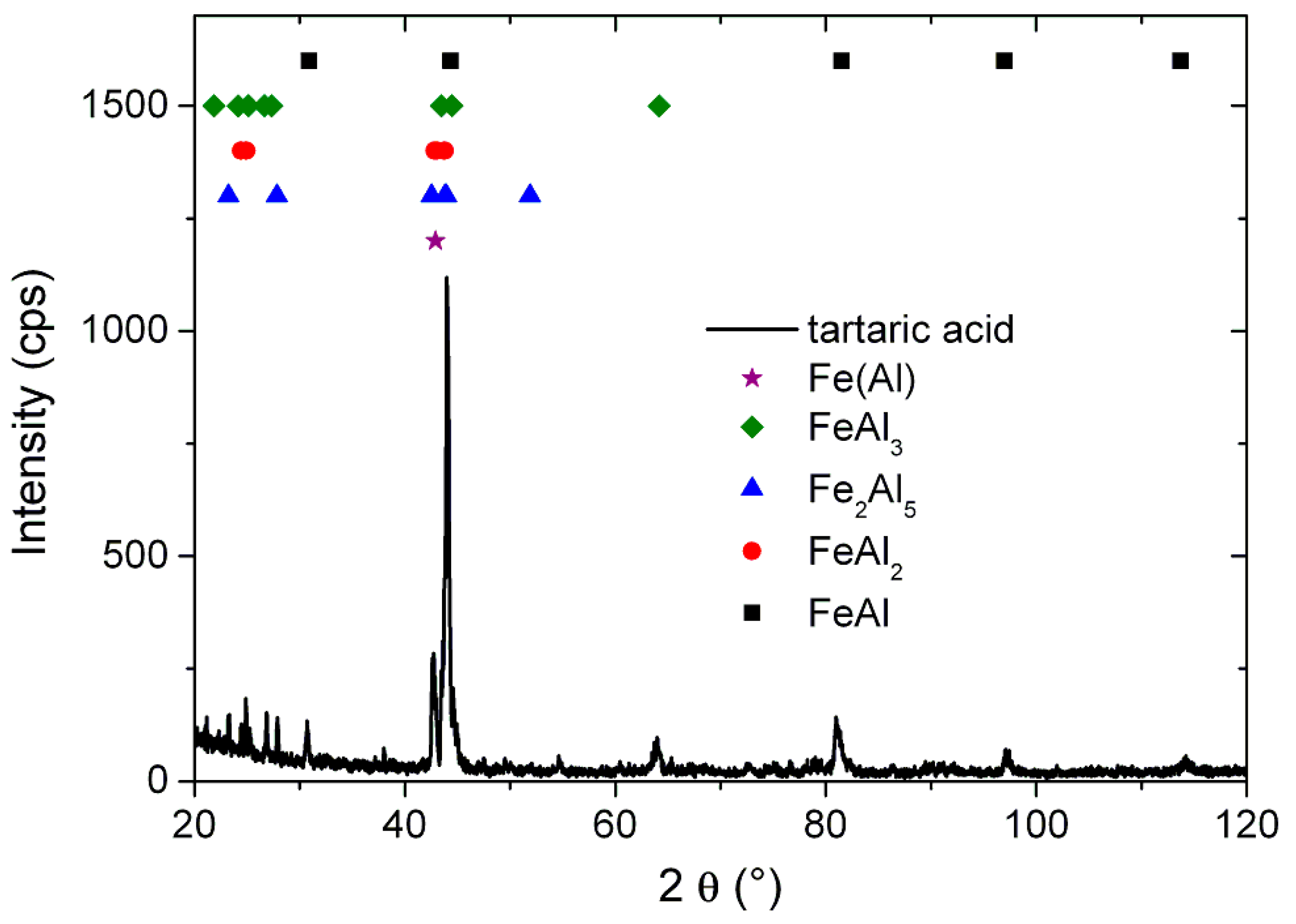Materials 11 00621 g003 550