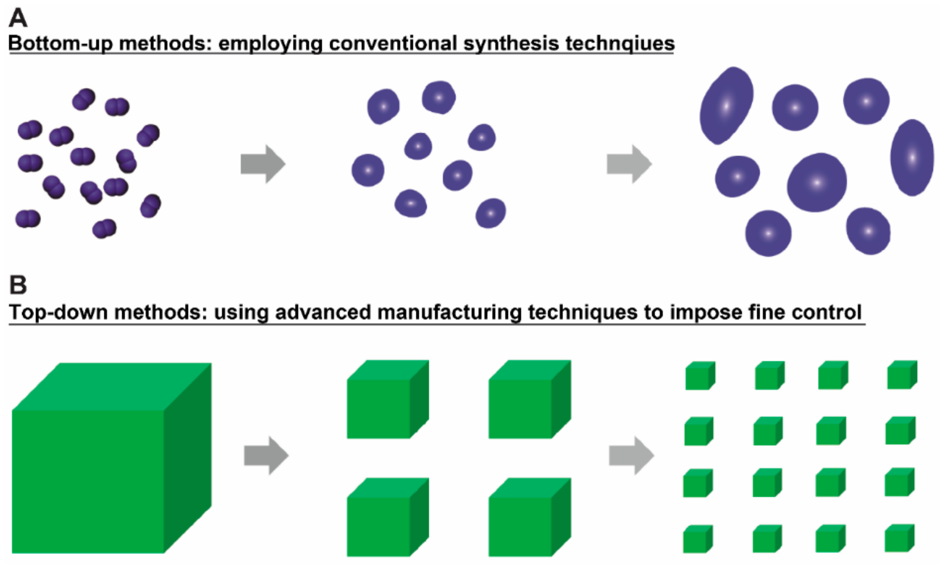 Materials 11 00623 g001