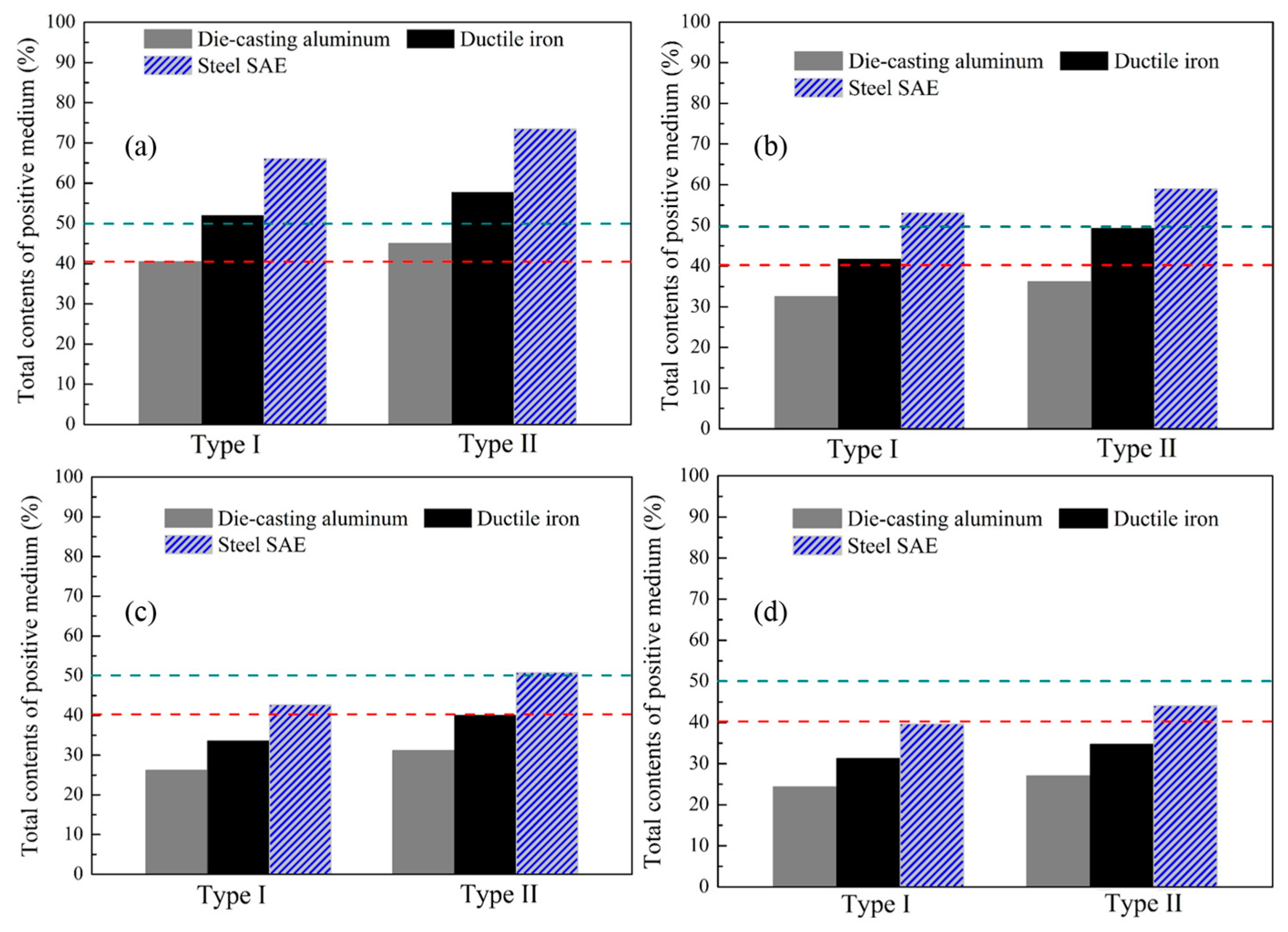 Materials 11 00629 g003 Materials 11 00629 g003