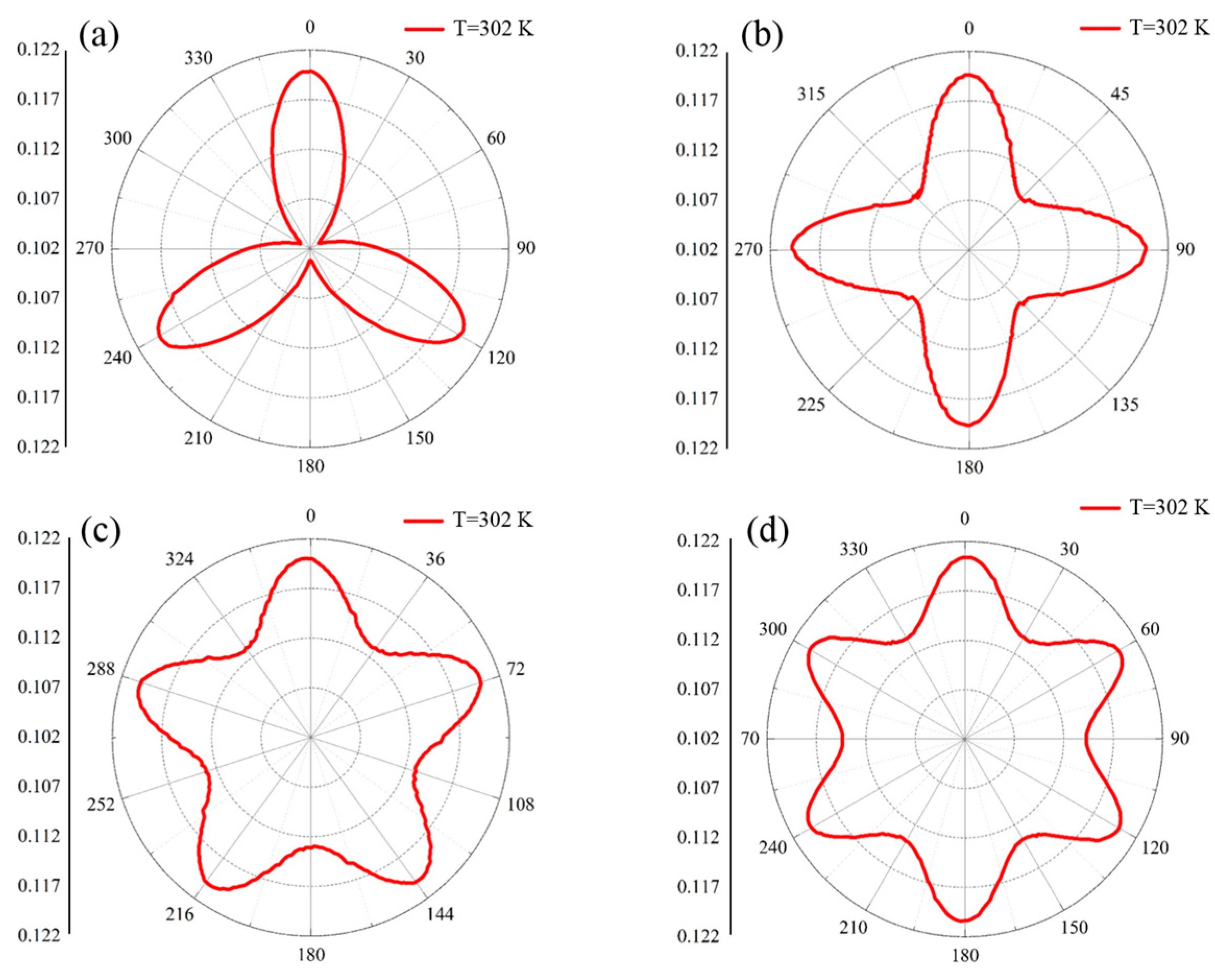 Materials 11 00629 g007 Materials 11 00629 g007