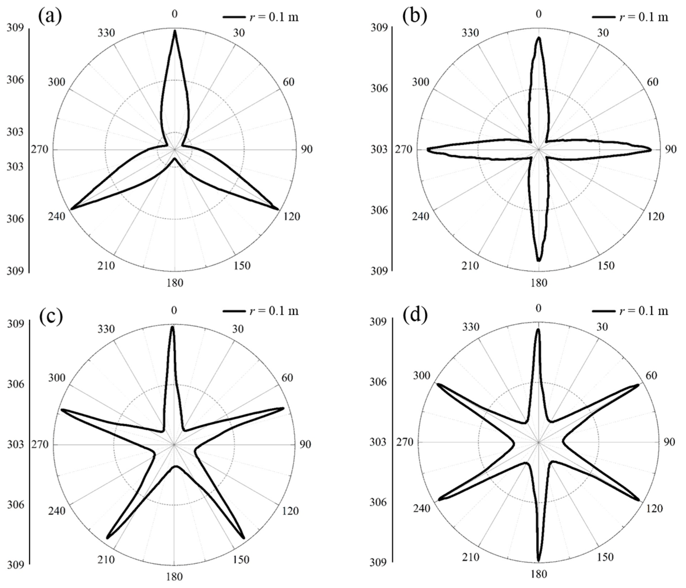Materials 11 00629 g008 Materials 11 00629 g008