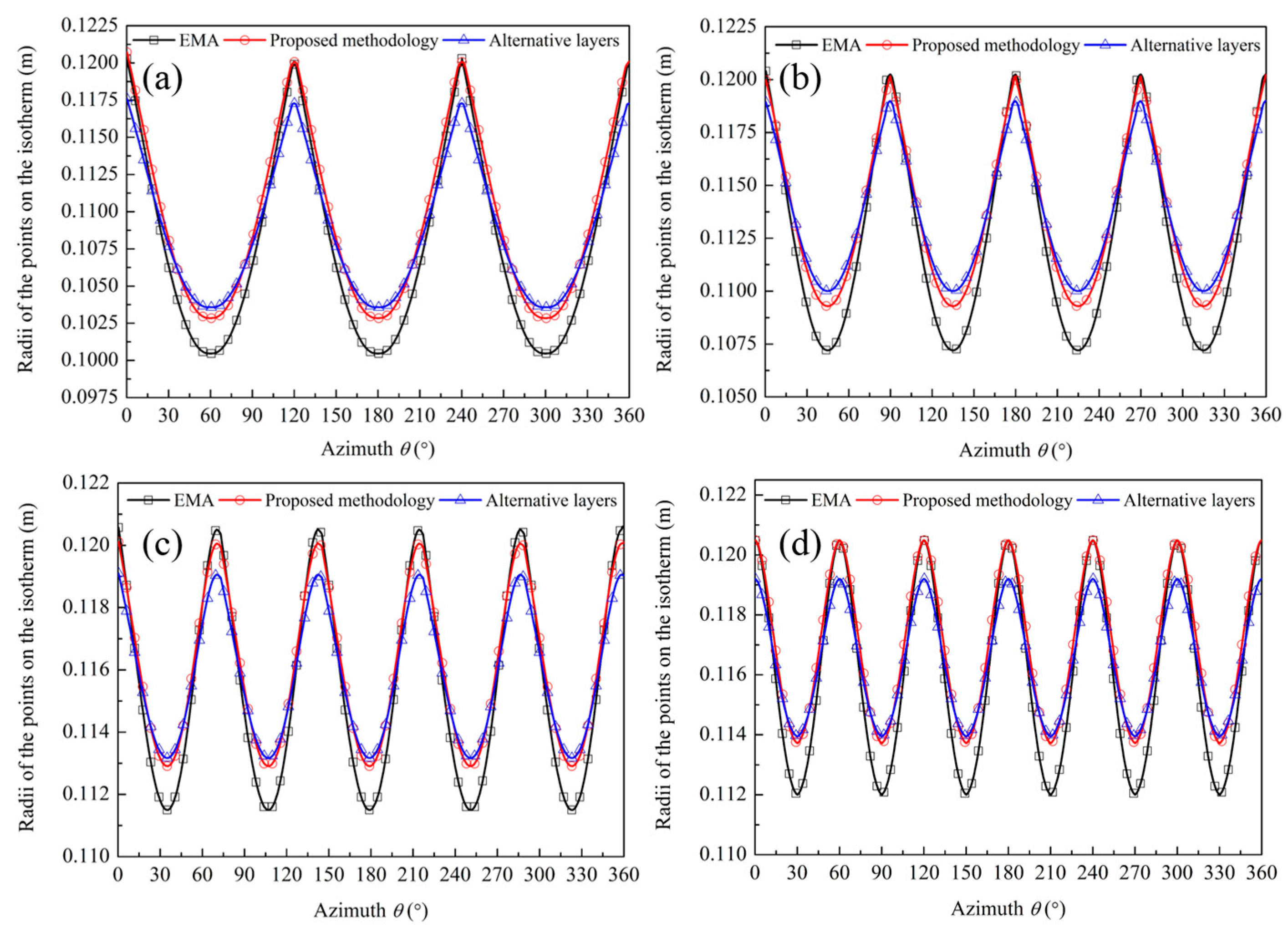 Materials 11 00629 g0a1 Materials 11 00629 g0a1