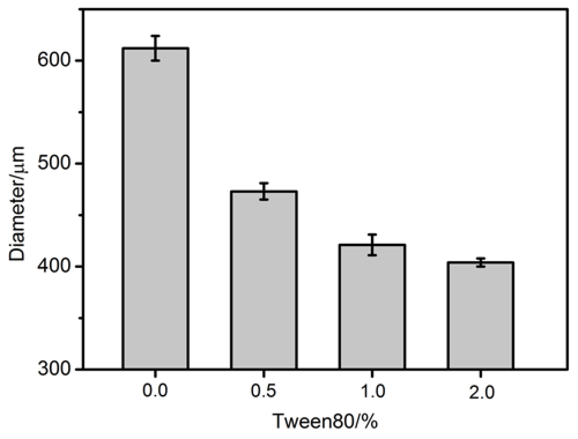 Materials 11 00630 g006